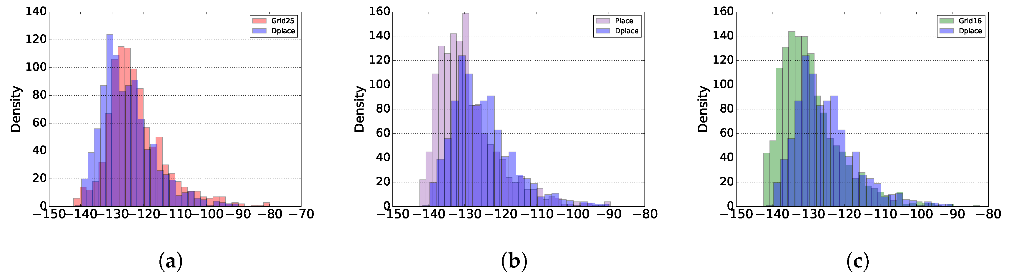 Sensors 20 04336 g004 Sensors 20 04336 g004