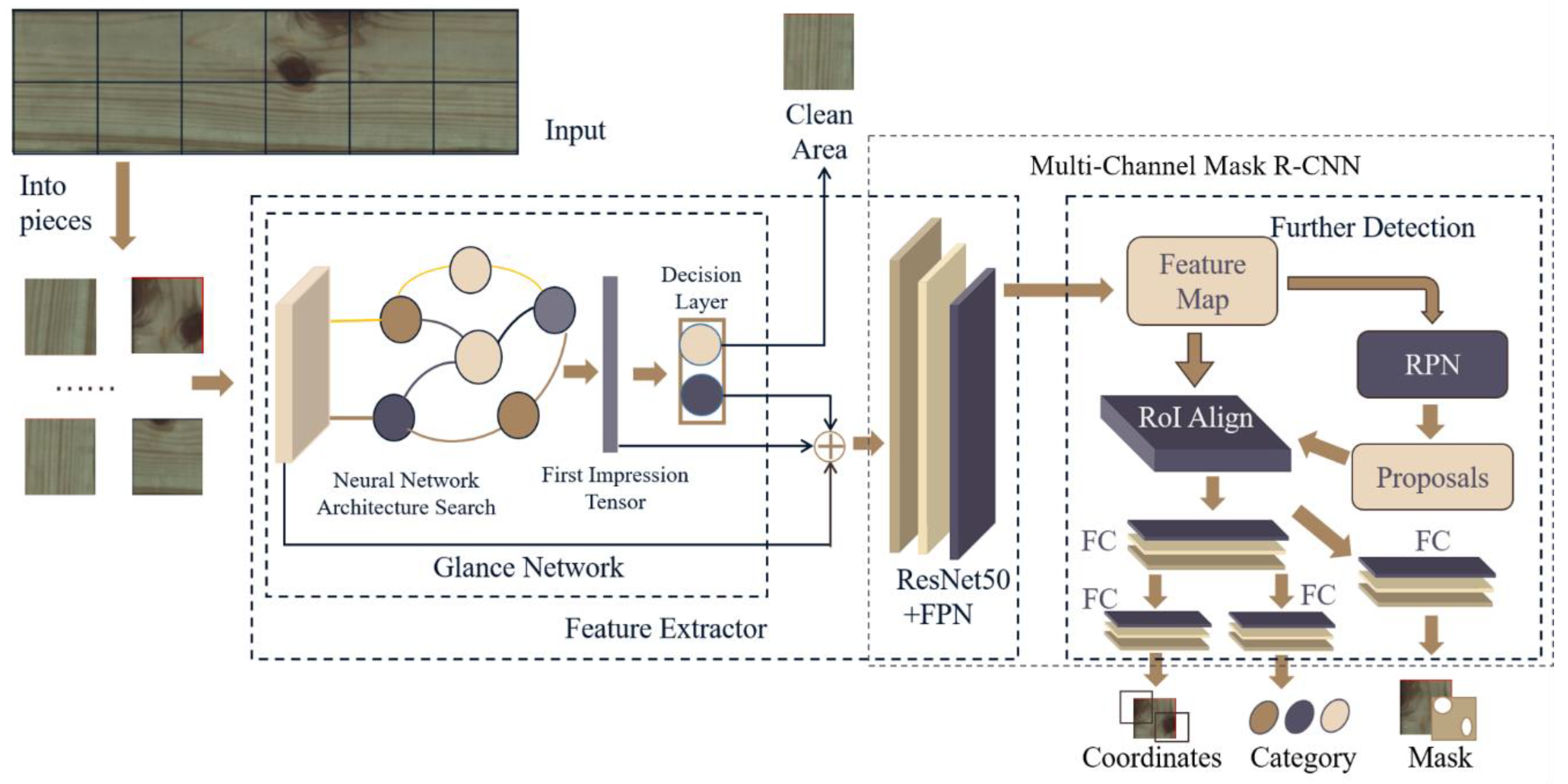 Sensors 20 04398 g005 Sensors 20 04398 g005