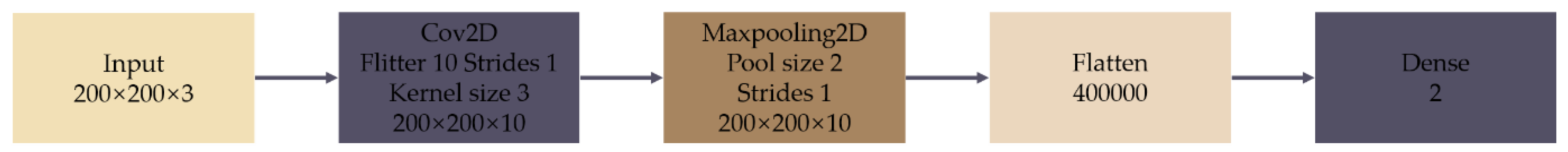 Sensors 20 04398 g009 Sensors 20 04398 g009