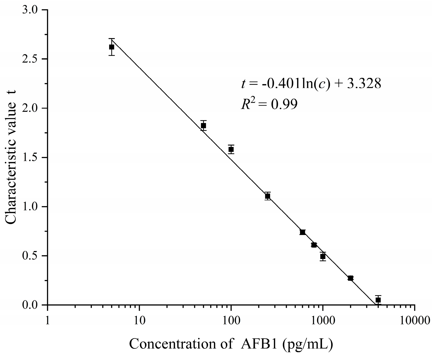 Sensors 20 04521 g009 Sensors 20 04521 g009