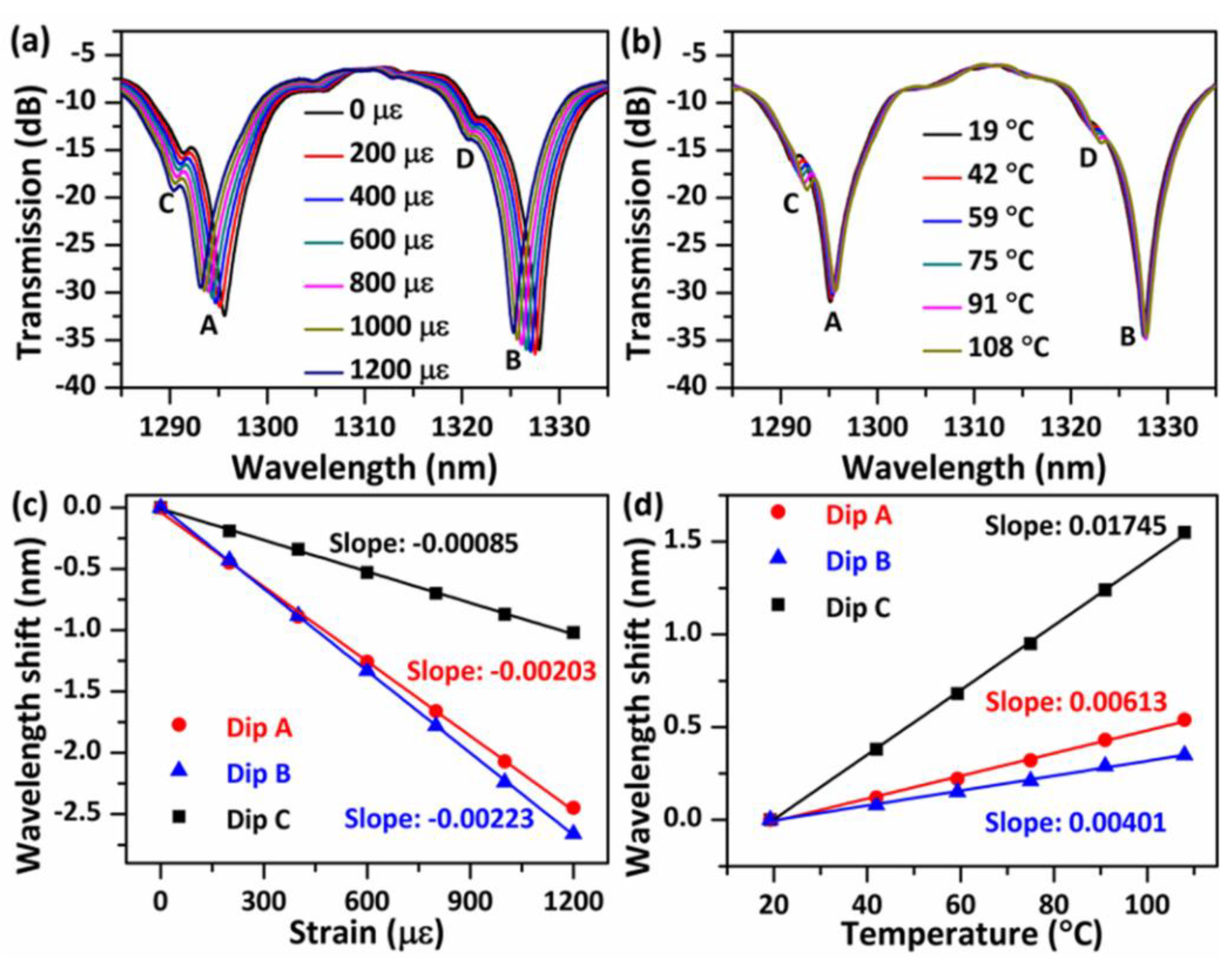 Sensors 20 04763 g004