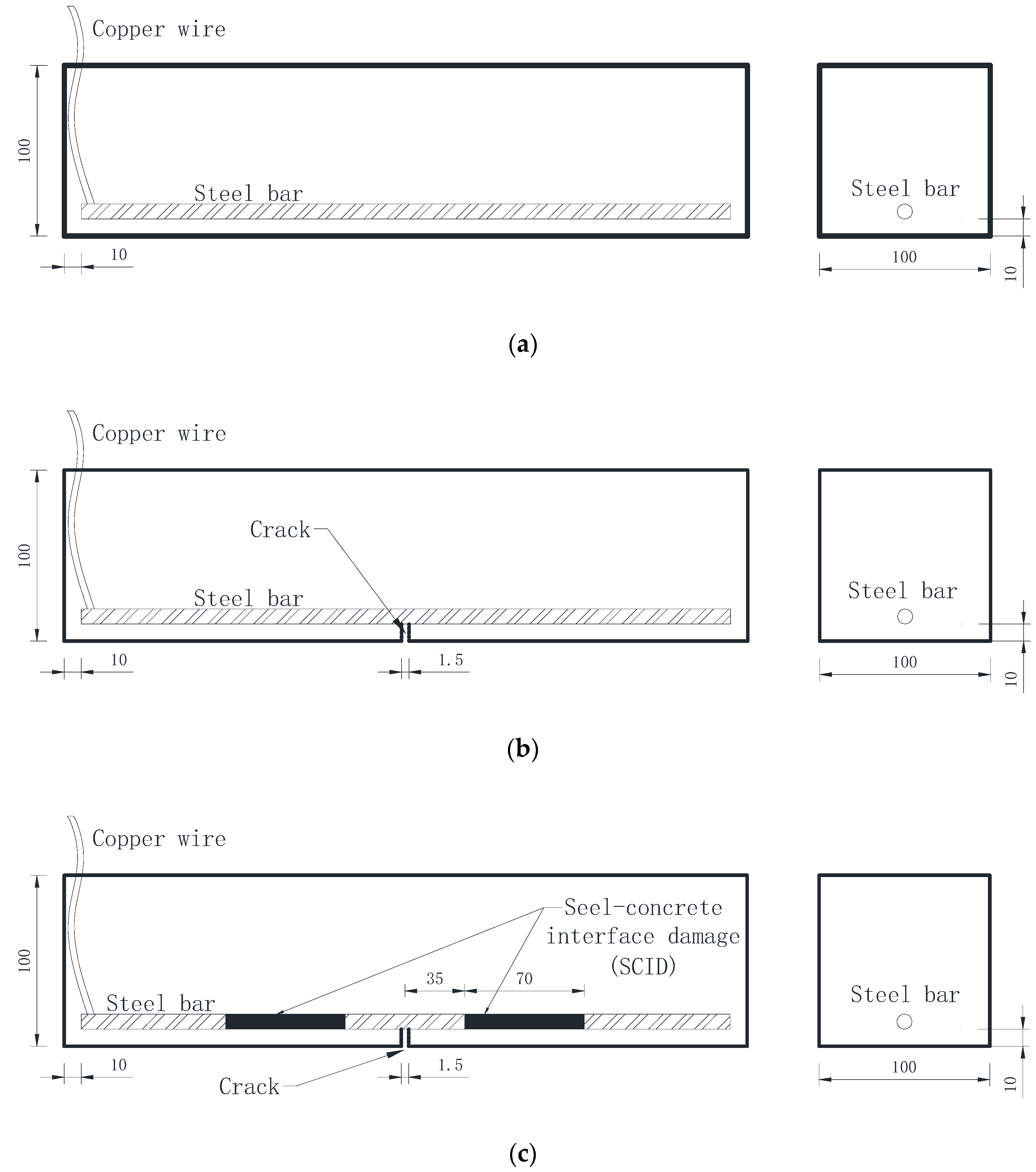 Sensors 20 05027 g004