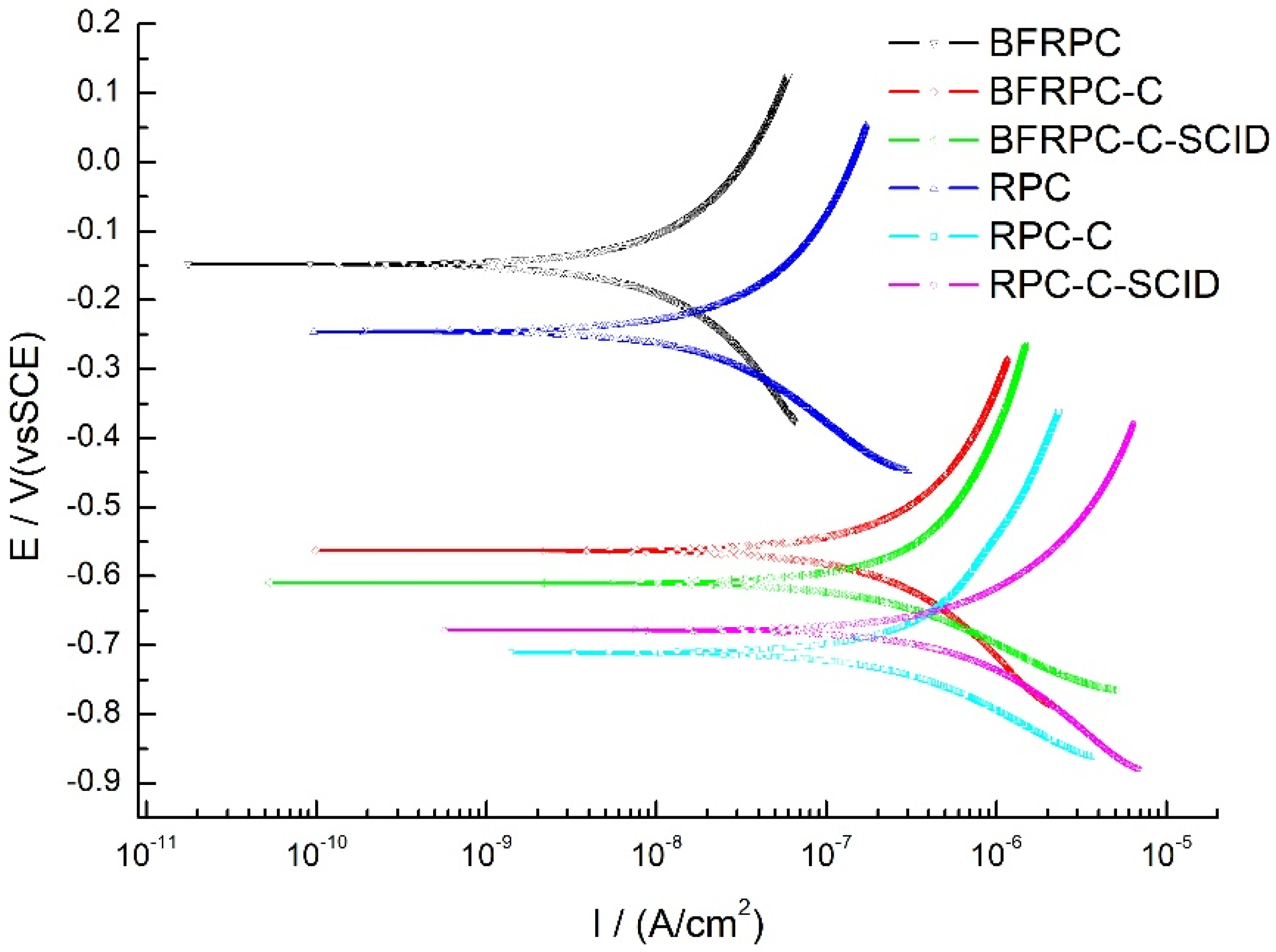 Sensors 20 05027 g007