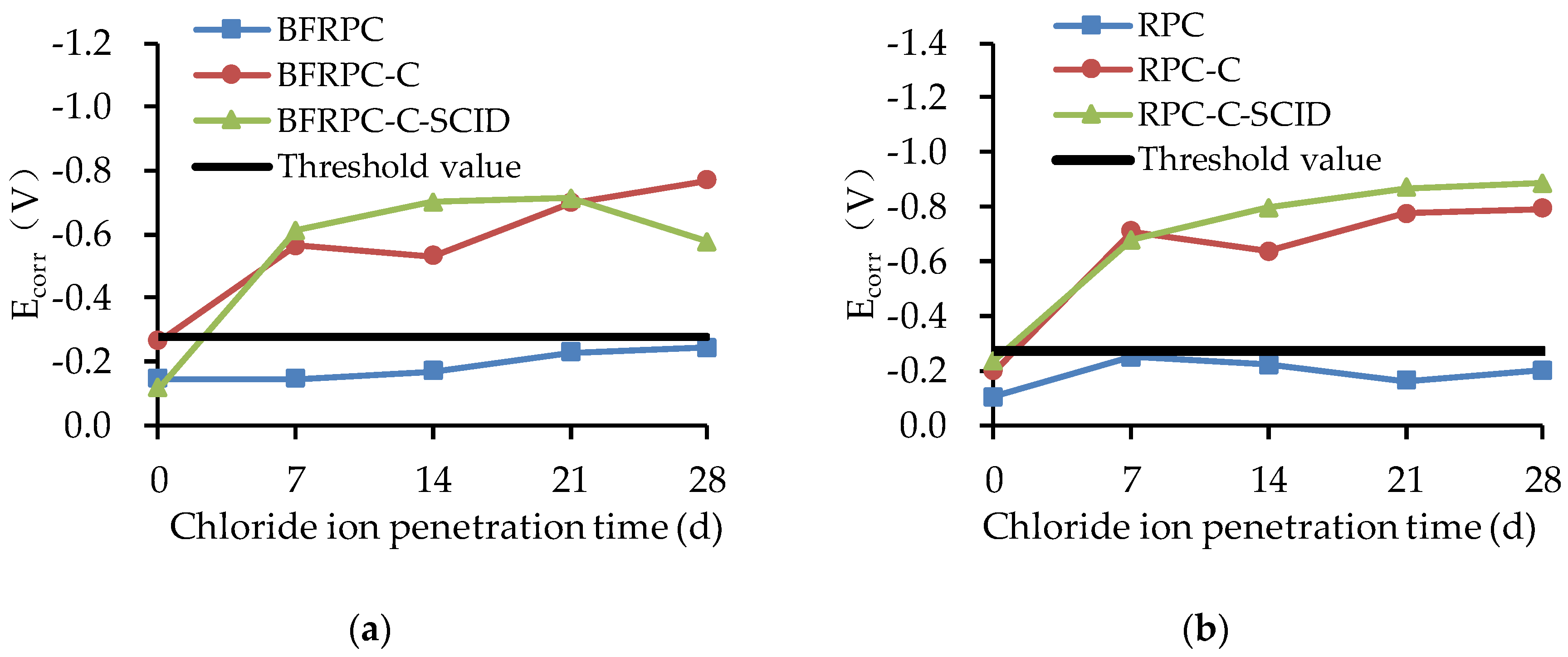 Sensors 20 05027 g008