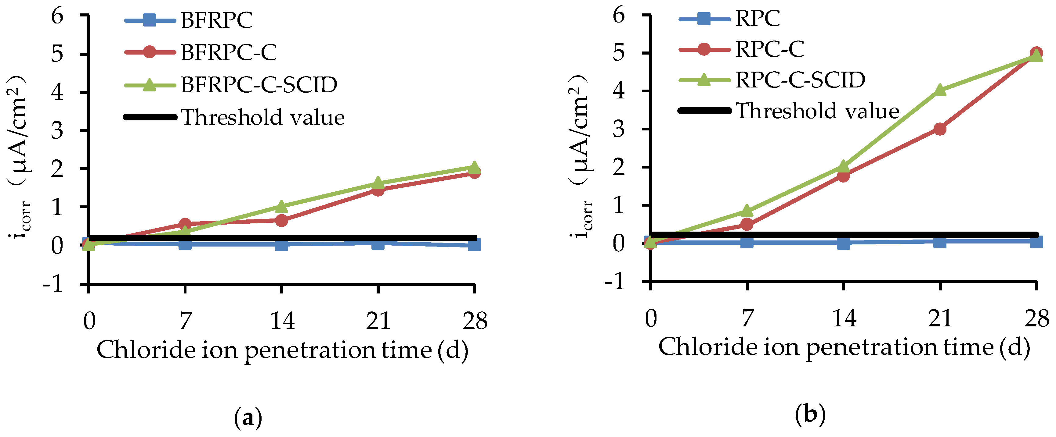 Sensors 20 05027 g009