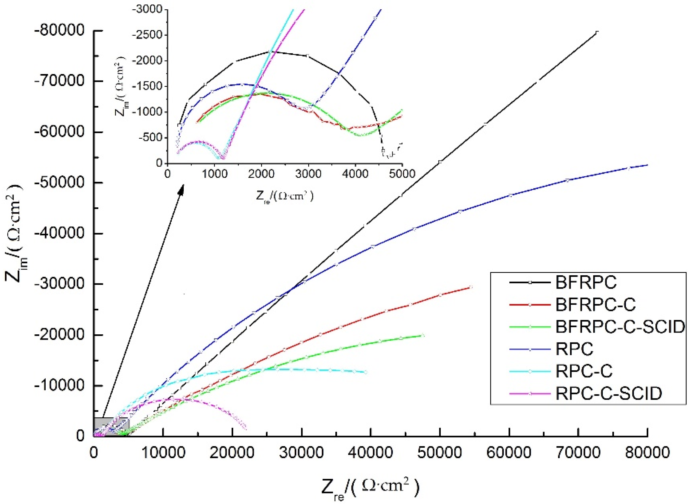 Sensors 20 05027 g010