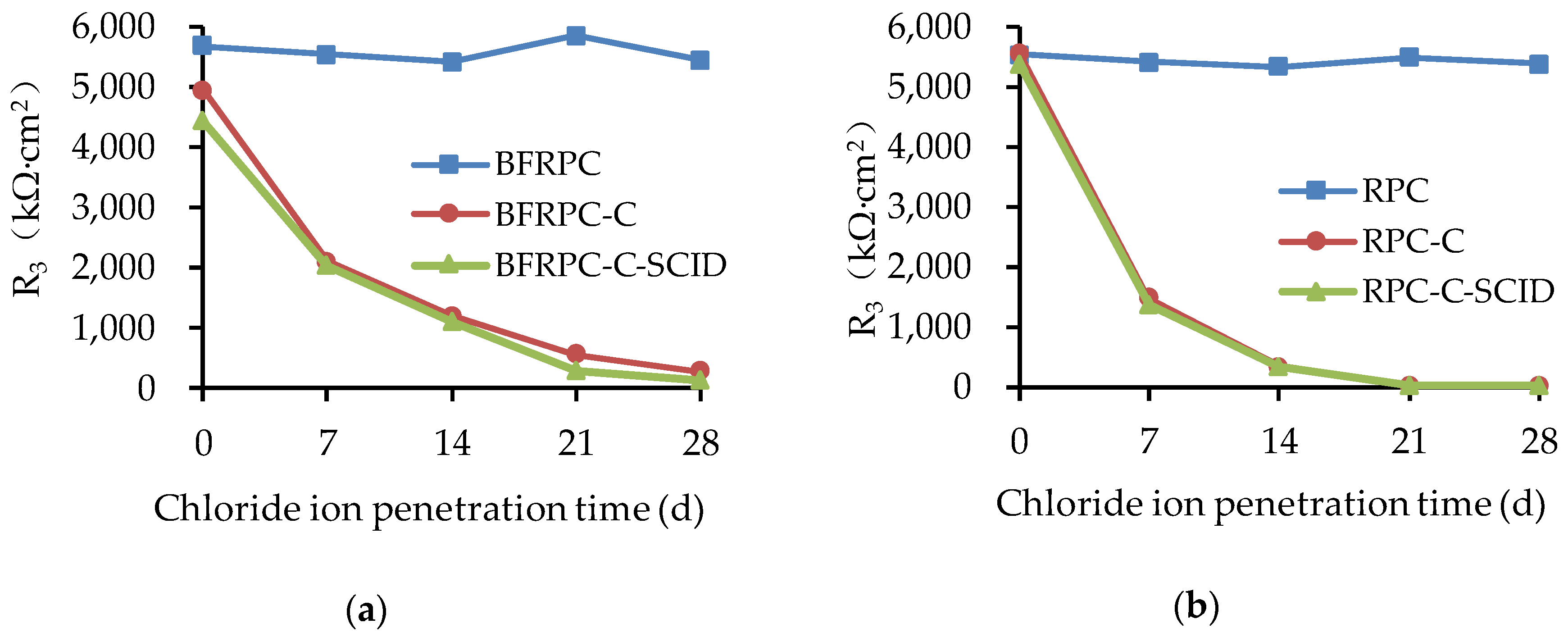 Sensors 20 05027 g011