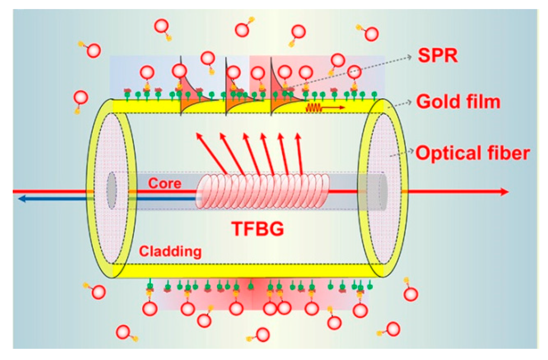 Sensors 20 05155 g006 Sensors 20 05155 g006