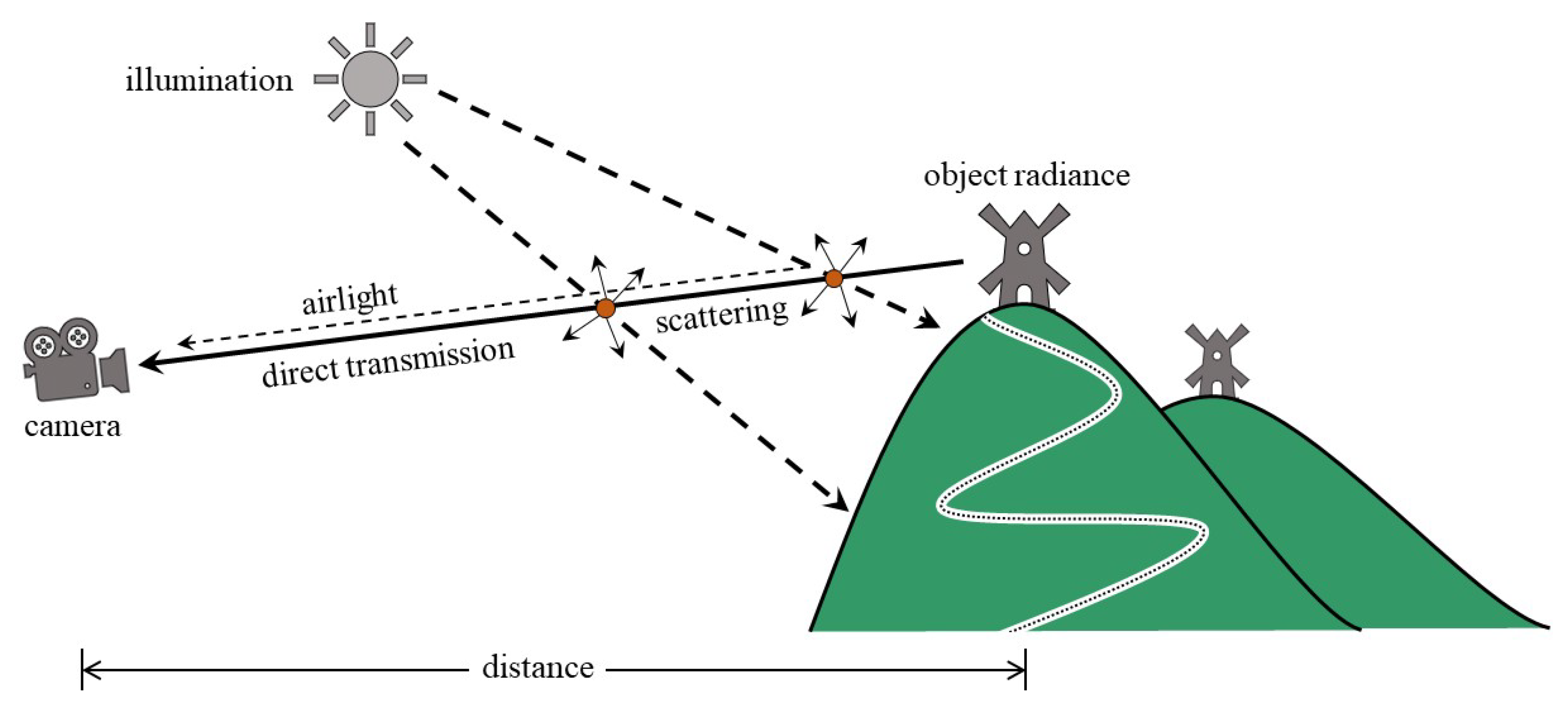 Sensors 20 05170 g002 Sensors 20 05170 g002