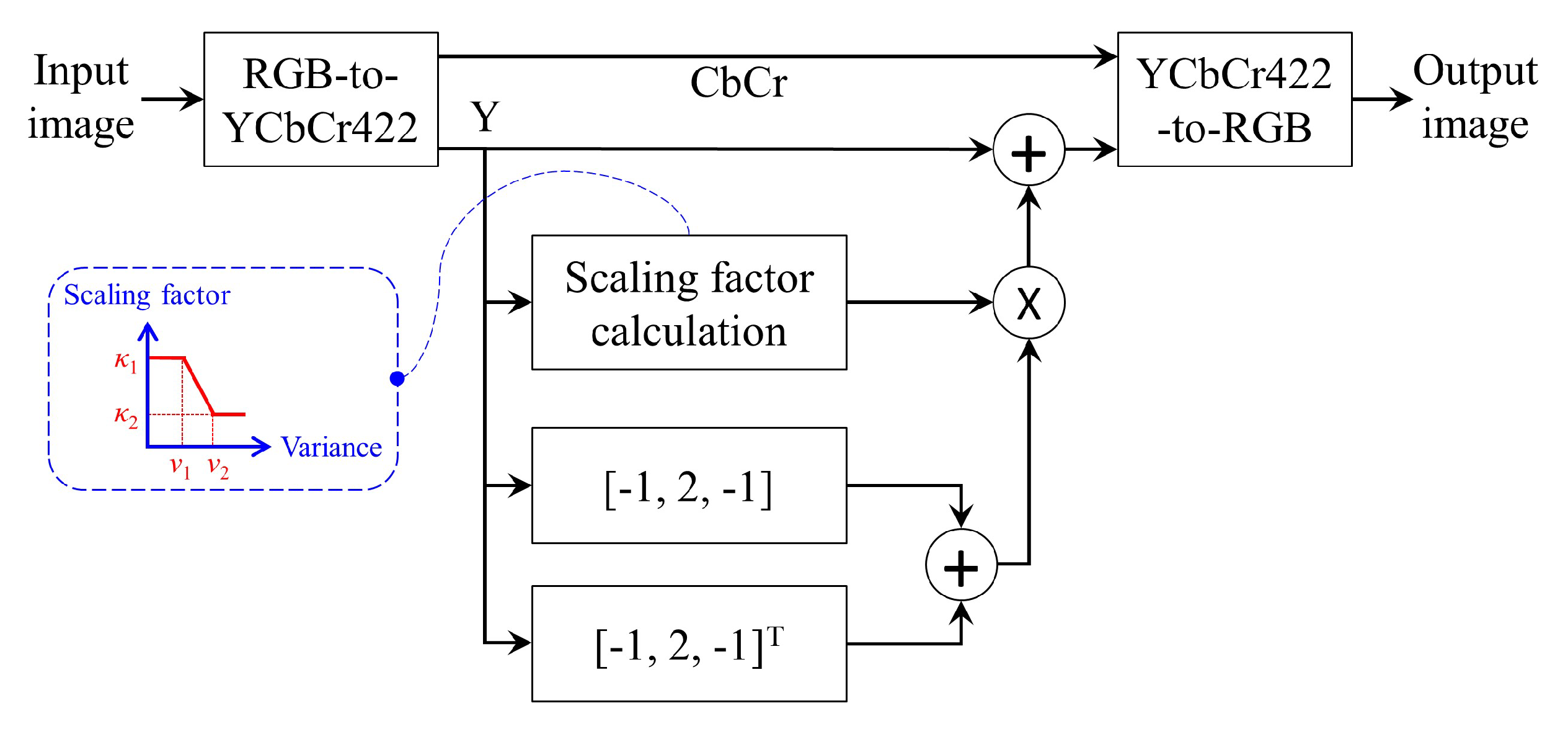 Sensors 20 05170 g005 Sensors 20 05170 g005