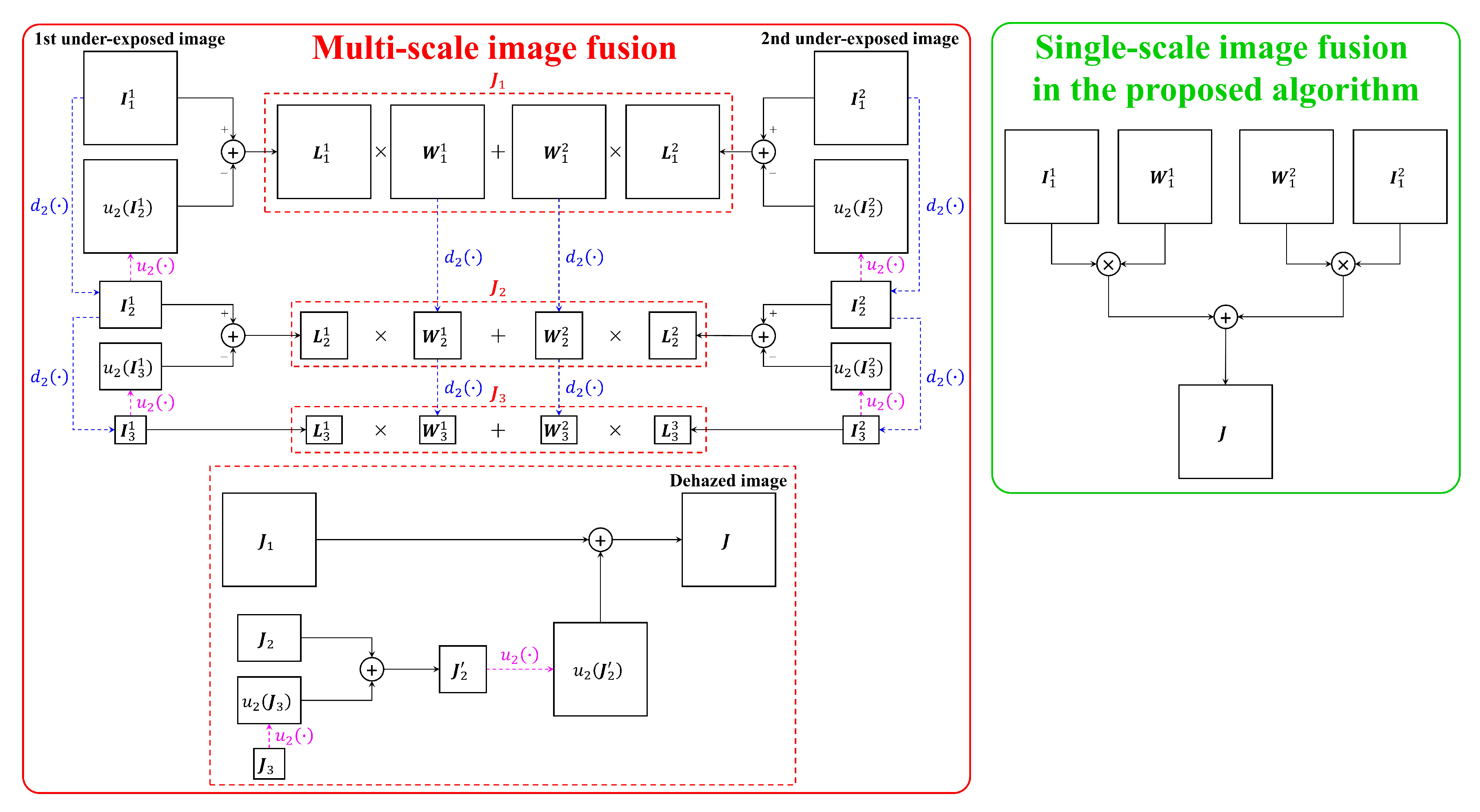 Sensors 20 05170 g007 Sensors 20 05170 g007