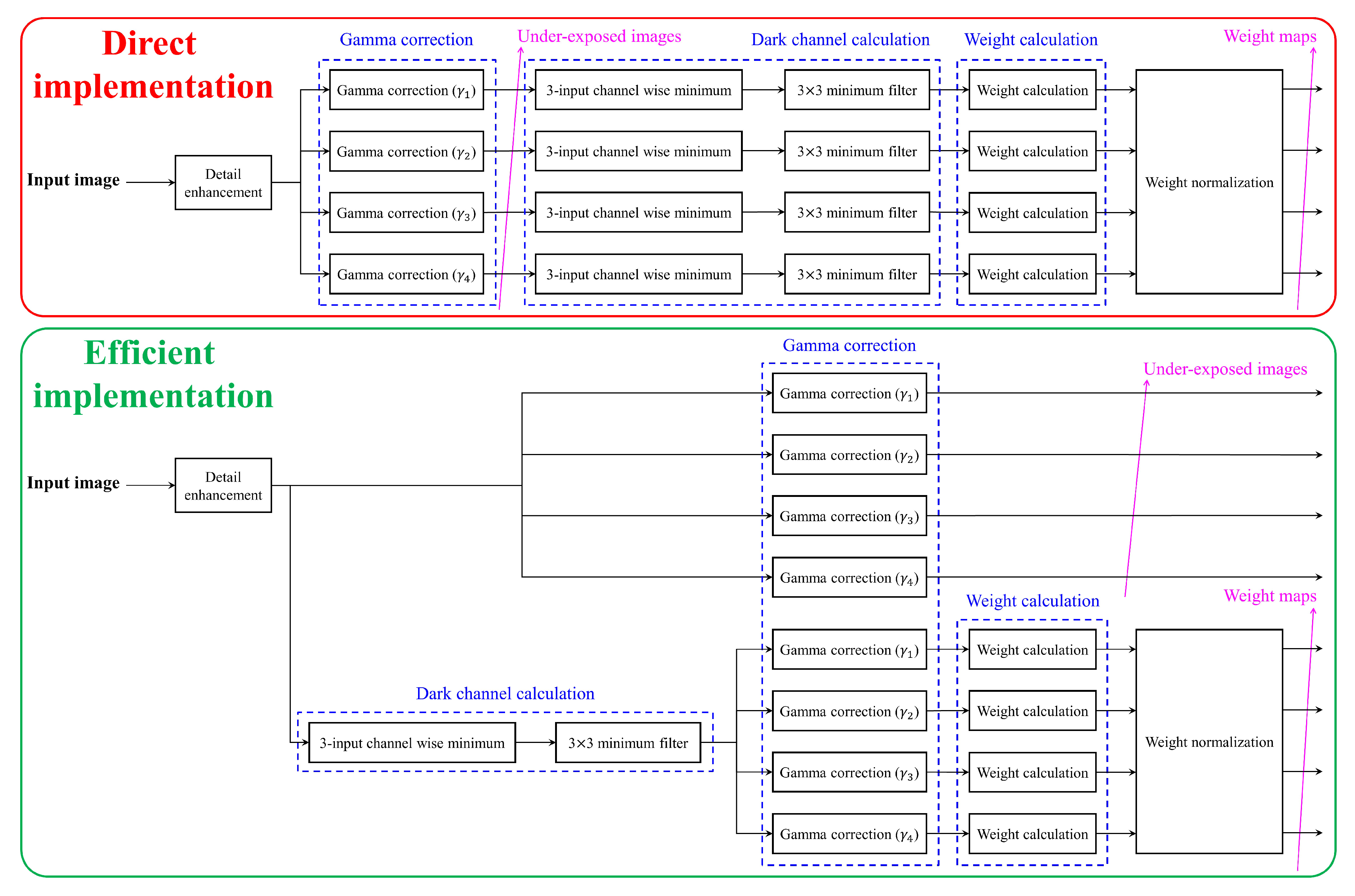 Sensors 20 05170 g011 Sensors 20 05170 g011