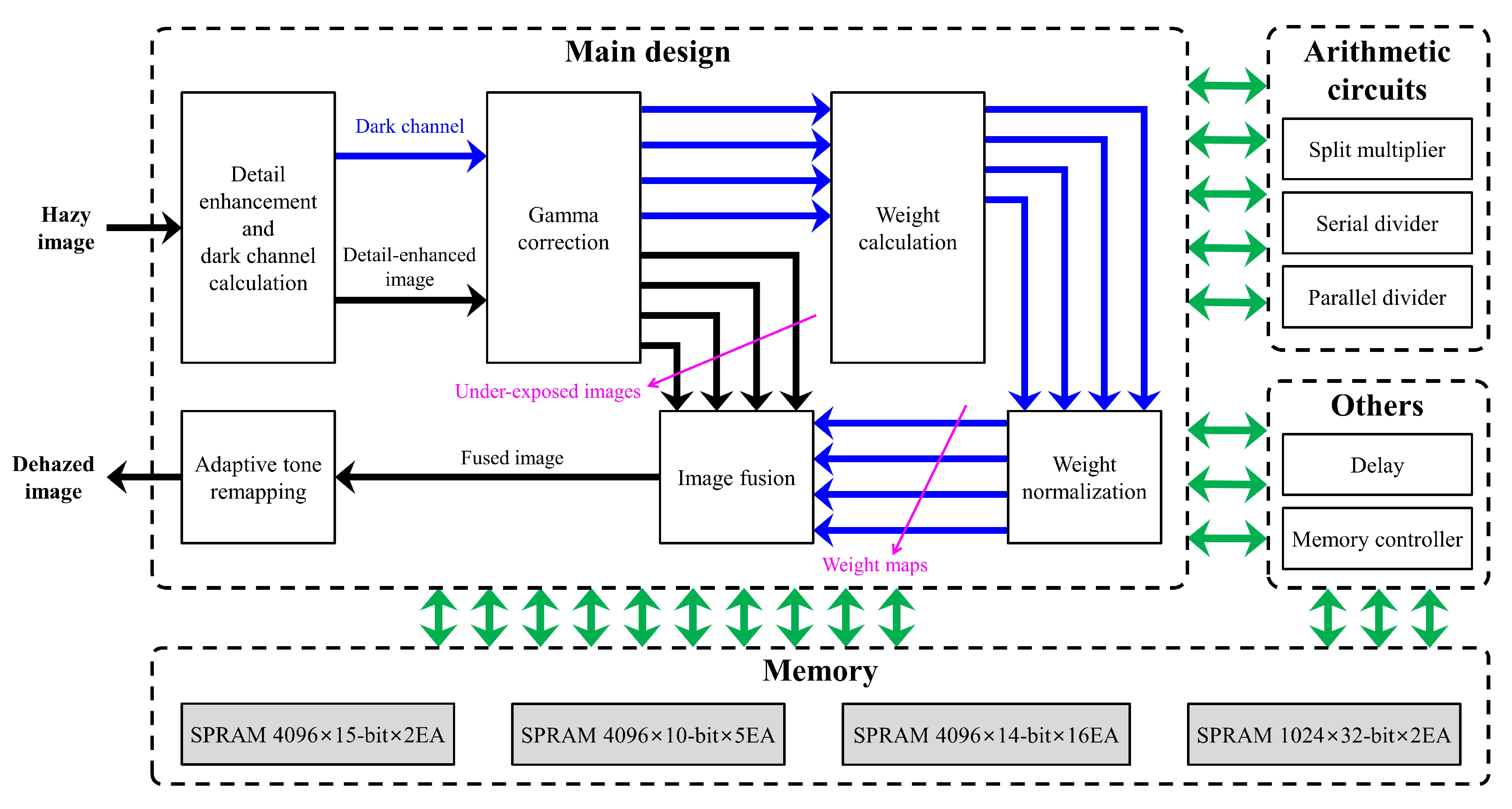 Sensors 20 05170 g012 Sensors 20 05170 g012