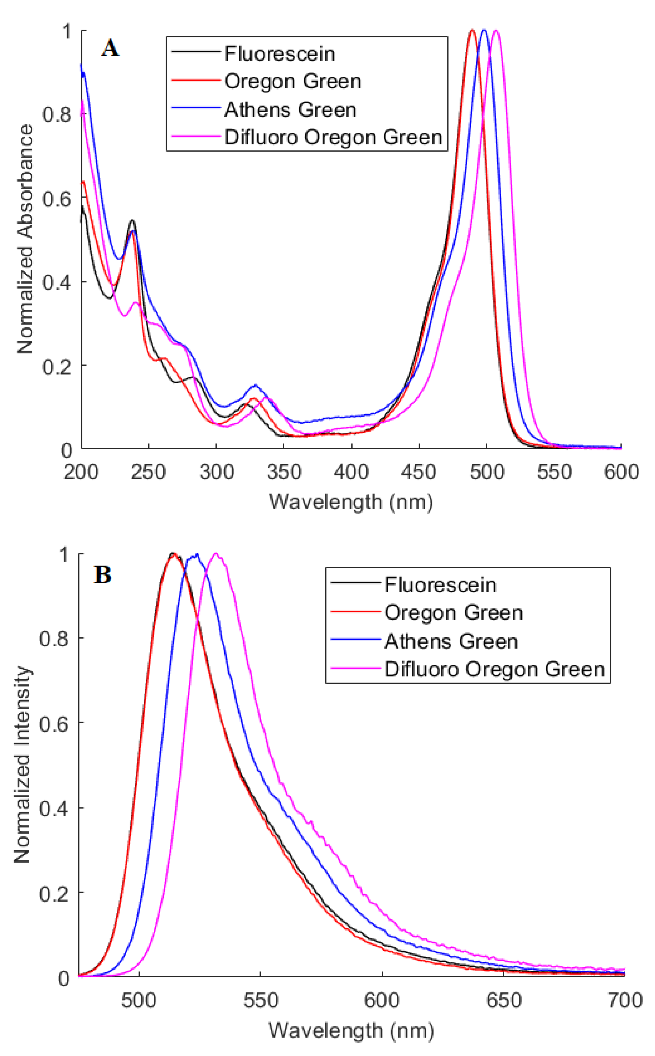 Sensors 20 05172 g004 Sensors 20 05172 g004