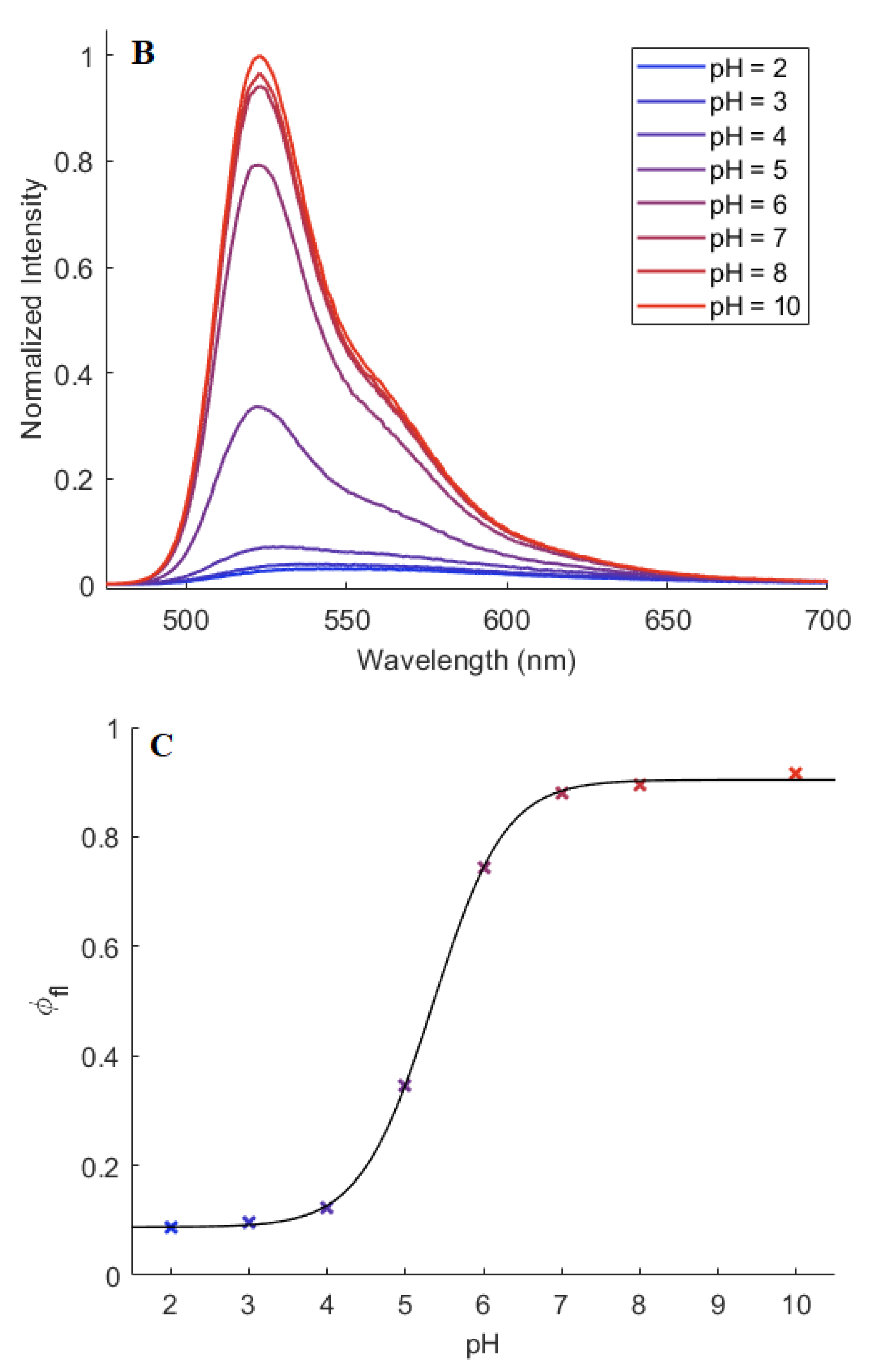 Sensors 20 05172 g005b Sensors 20 05172 g005b