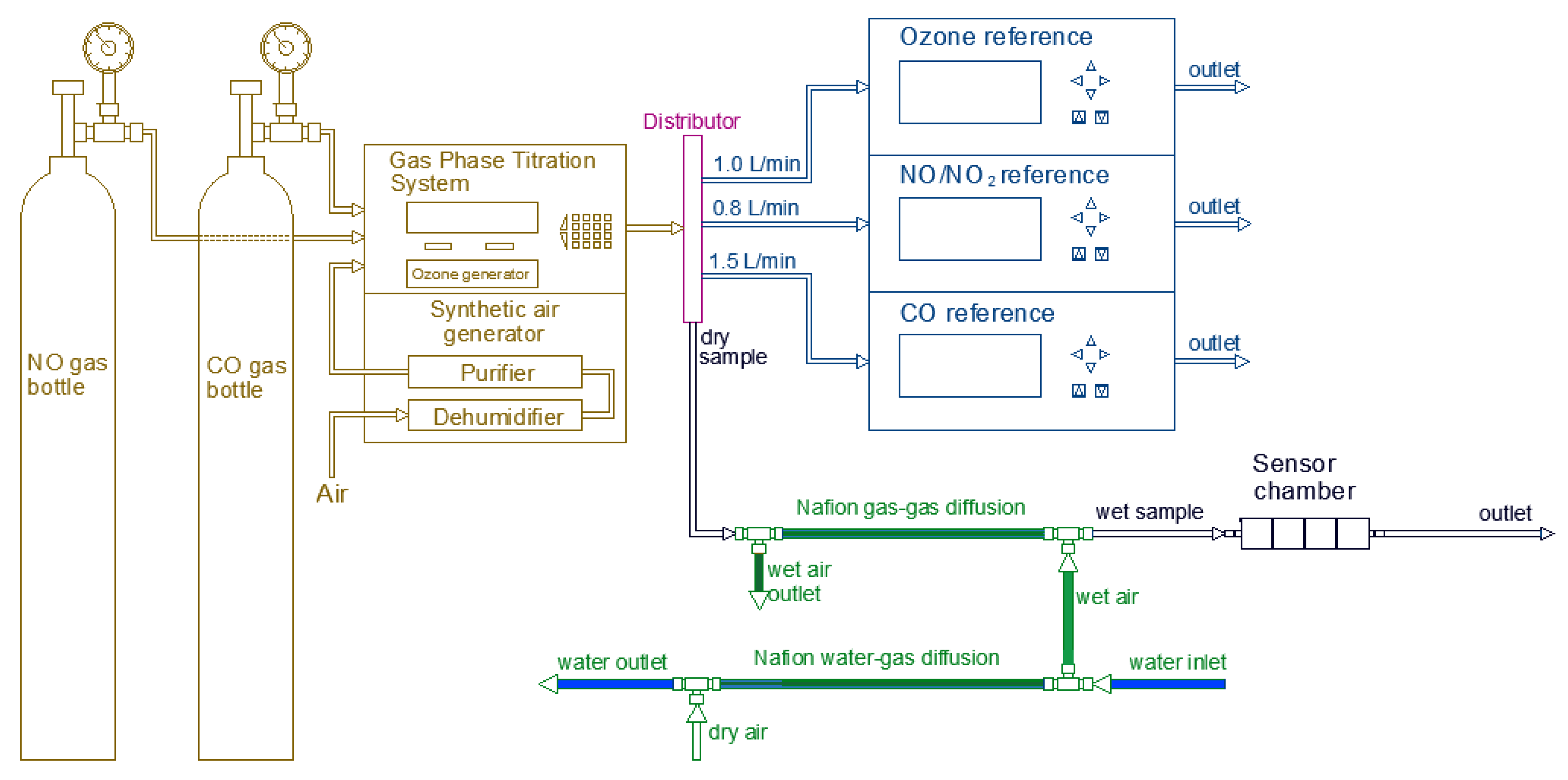 Sensors 20 05175 g003 Sensors 20 05175 g003