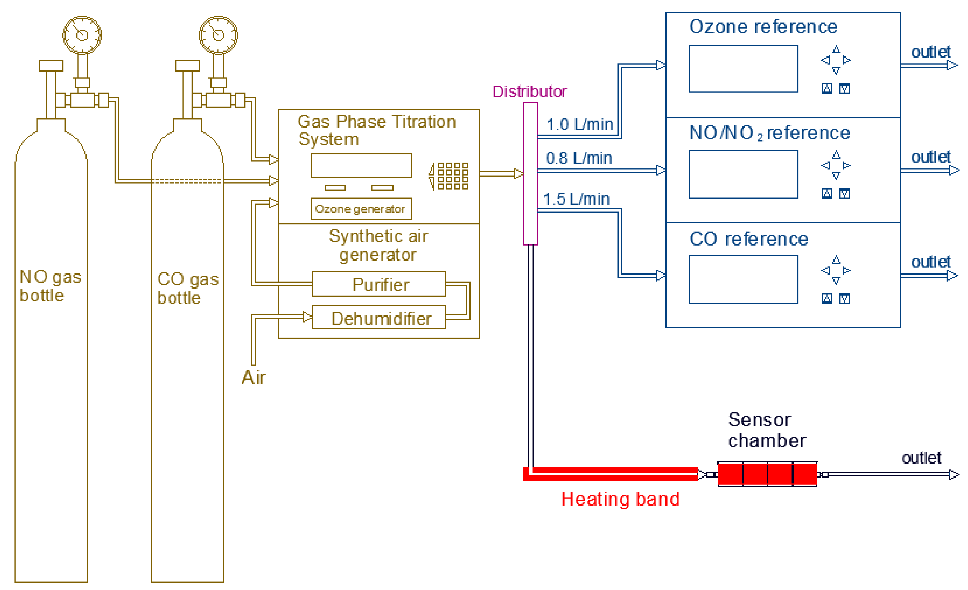 Sensors 20 05175 g004 Sensors 20 05175 g004