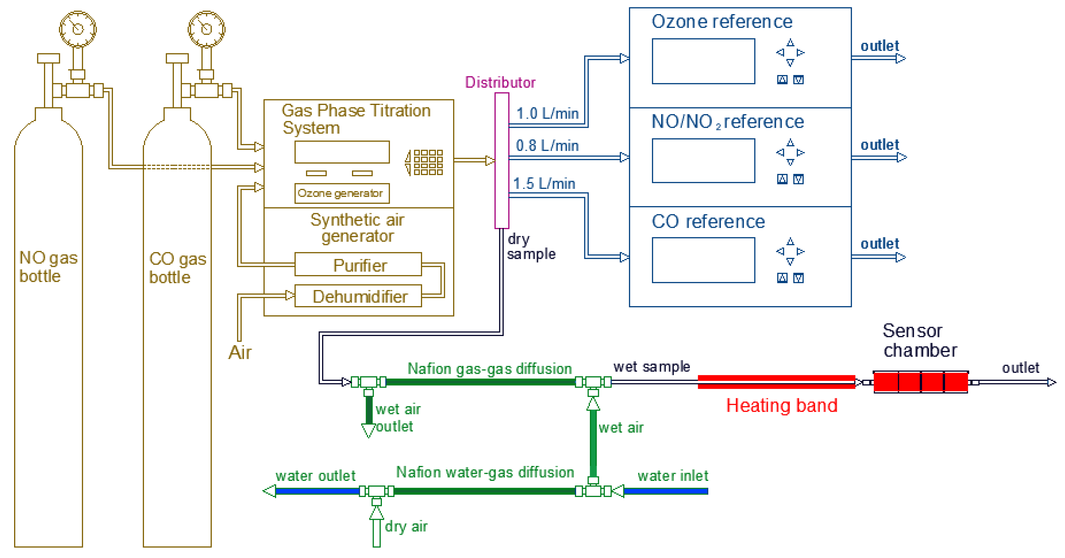 Sensors 20 05175 g005 Sensors 20 05175 g005
