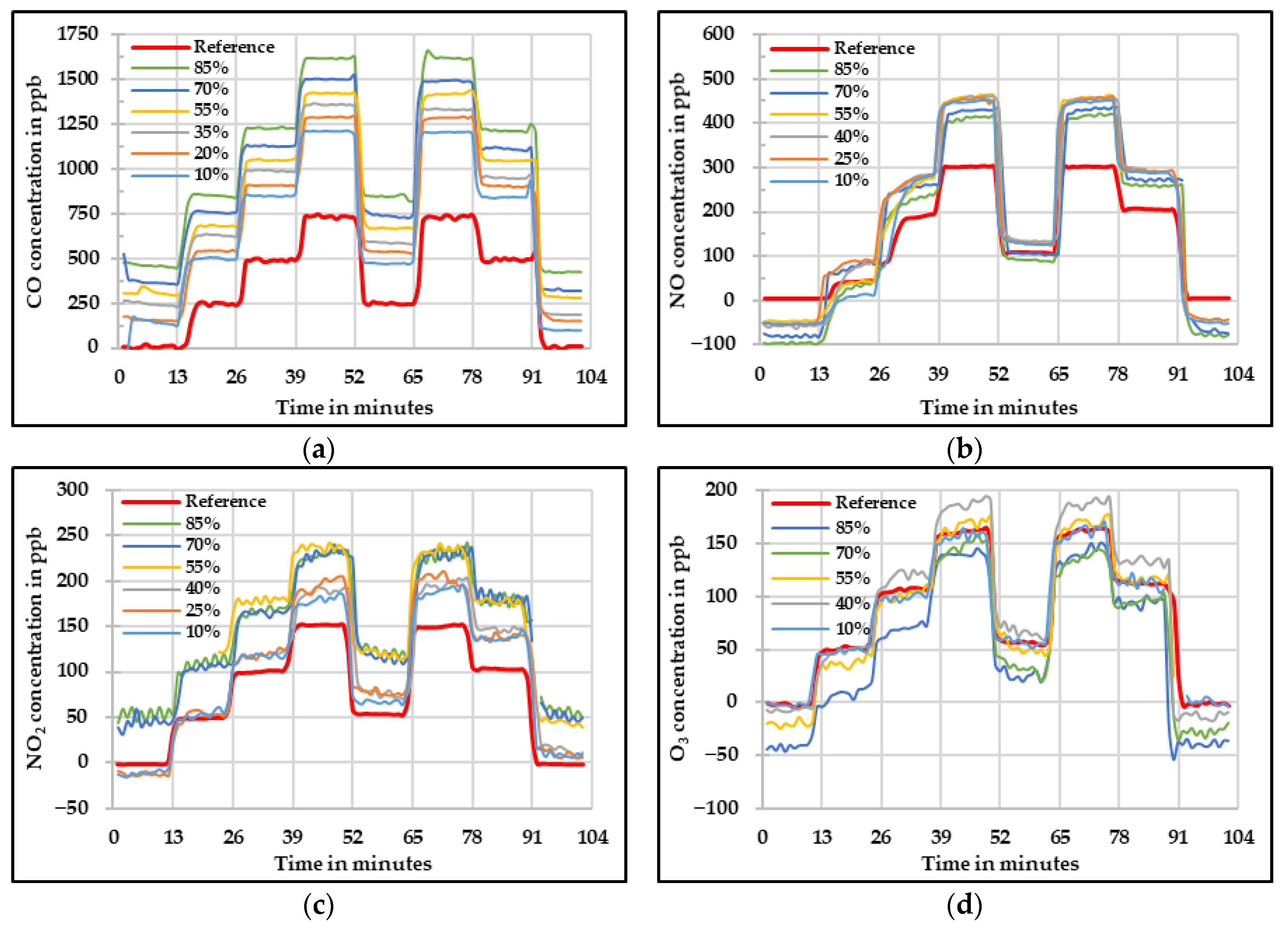Sensors 20 05175 g006 Sensors 20 05175 g006