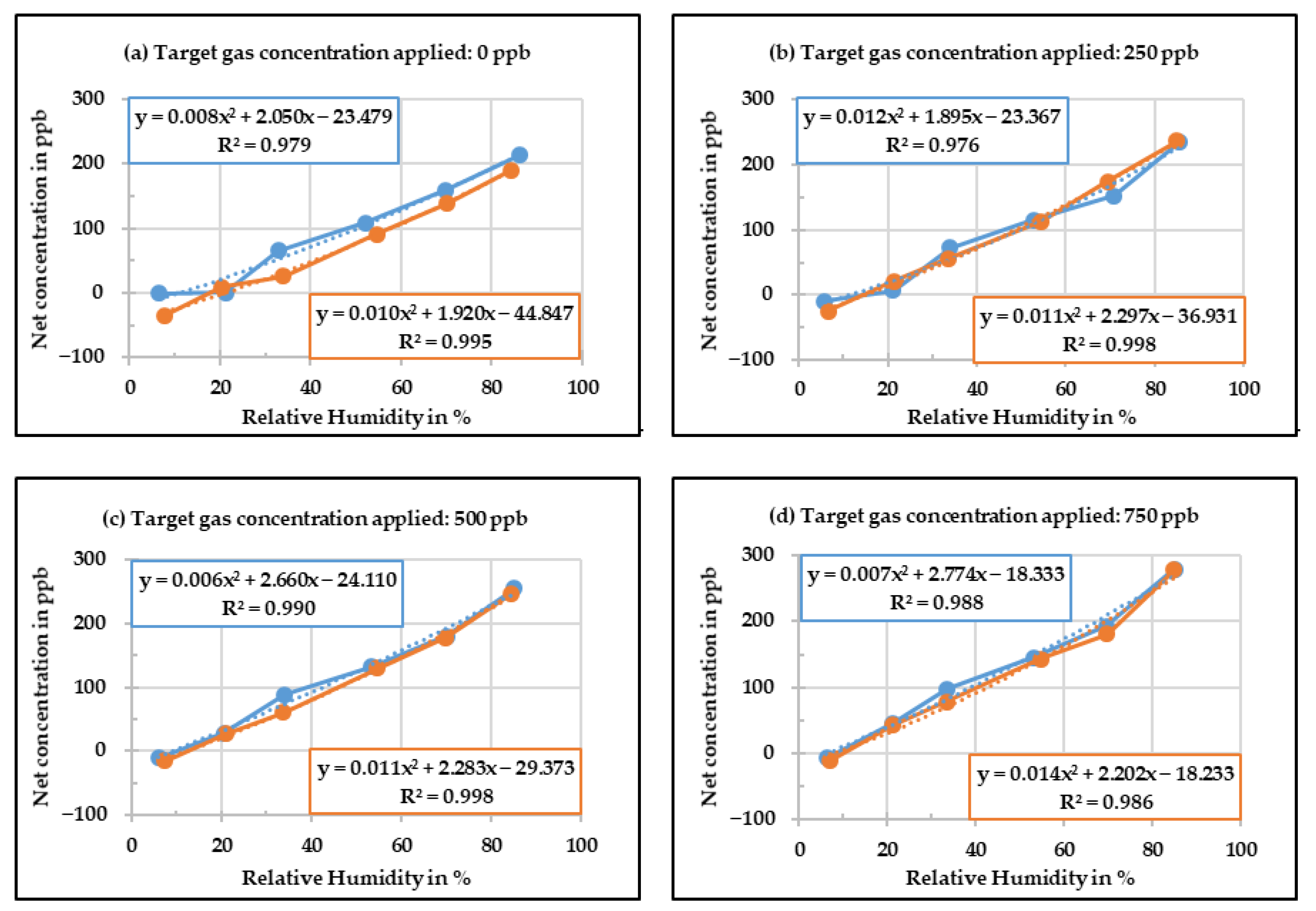 Sensors 20 05175 g007 Sensors 20 05175 g007