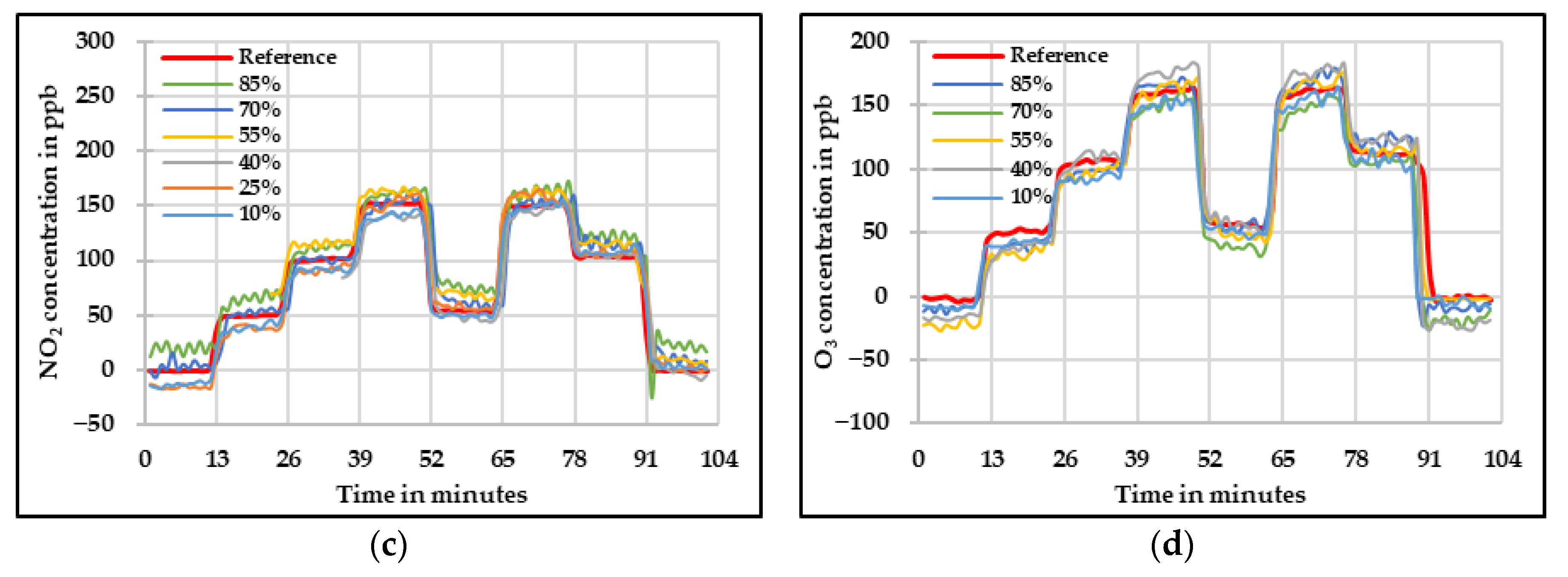 Sensors 20 05175 g008b Sensors 20 05175 g008b