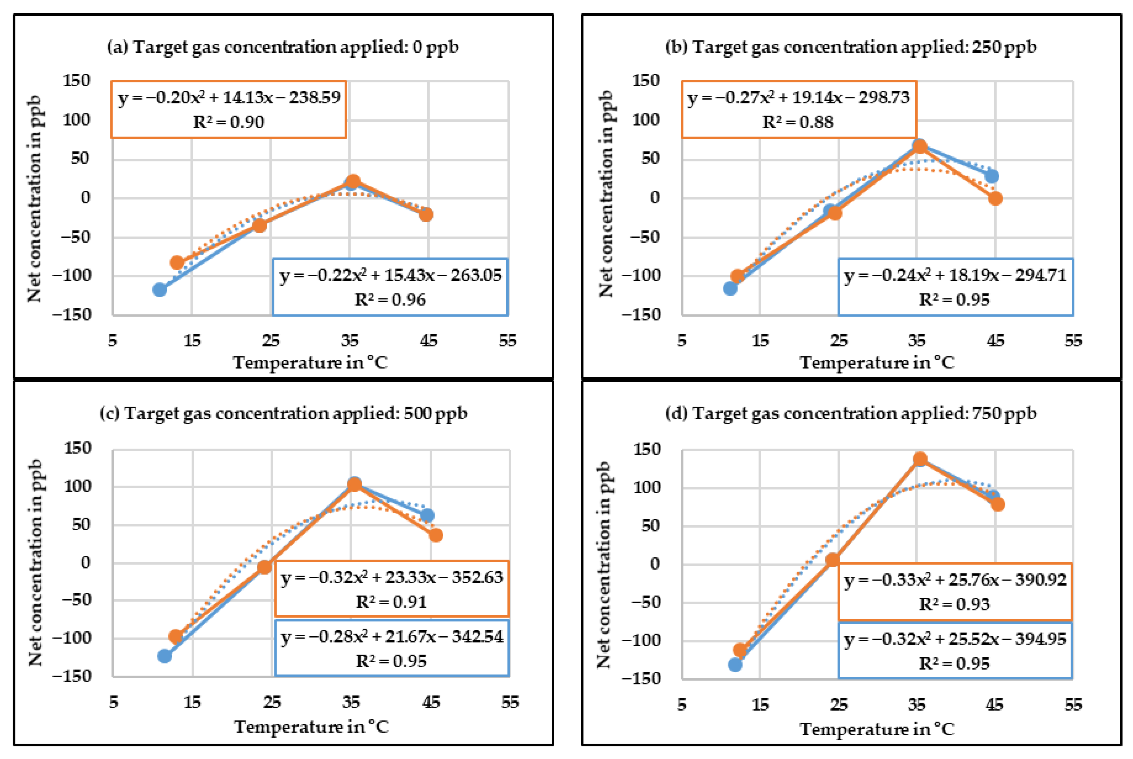 Sensors 20 05175 g010 Sensors 20 05175 g010