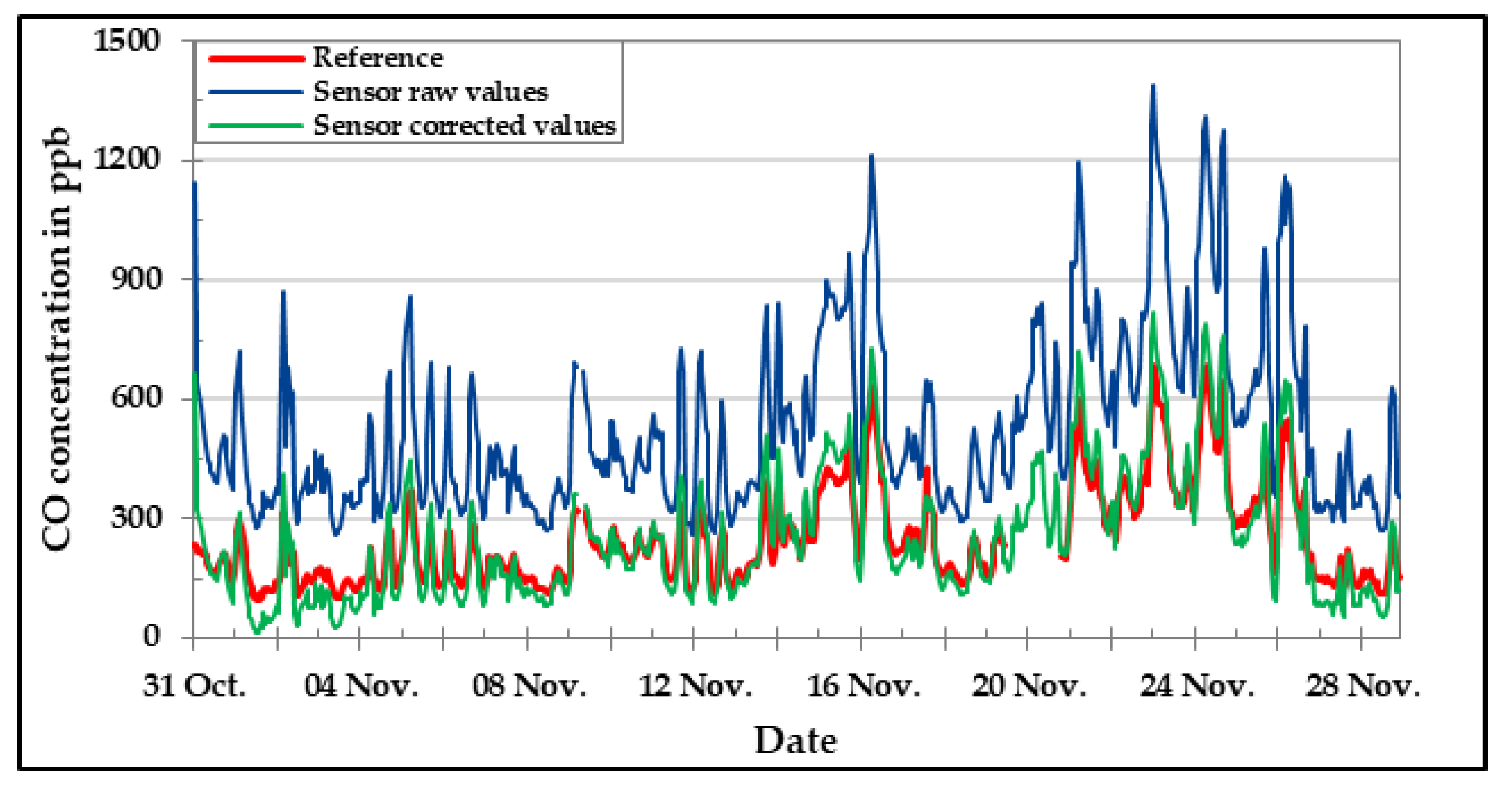 Sensors 20 05175 g016 Sensors 20 05175 g016
