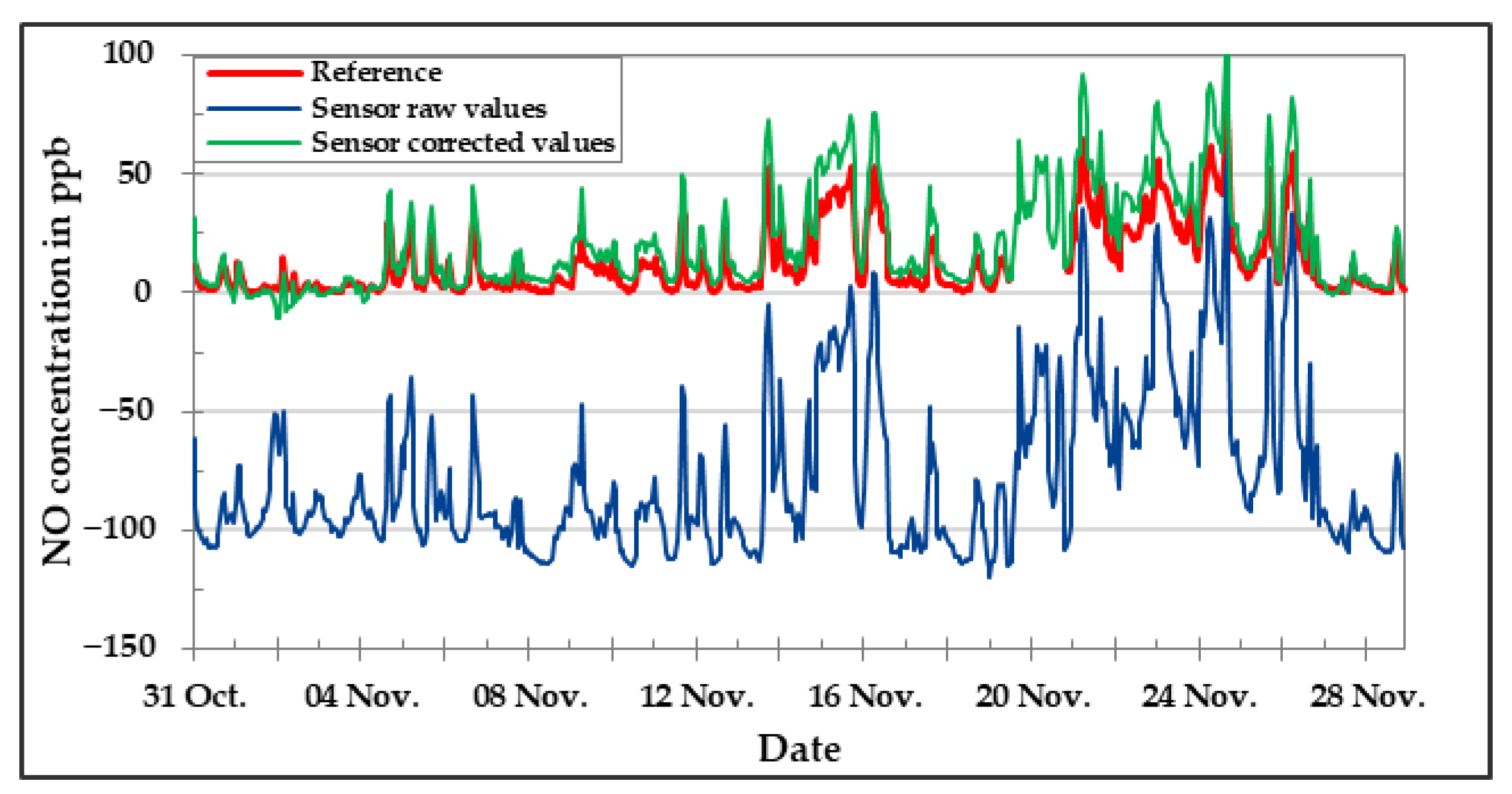 Sensors 20 05175 g017 Sensors 20 05175 g017