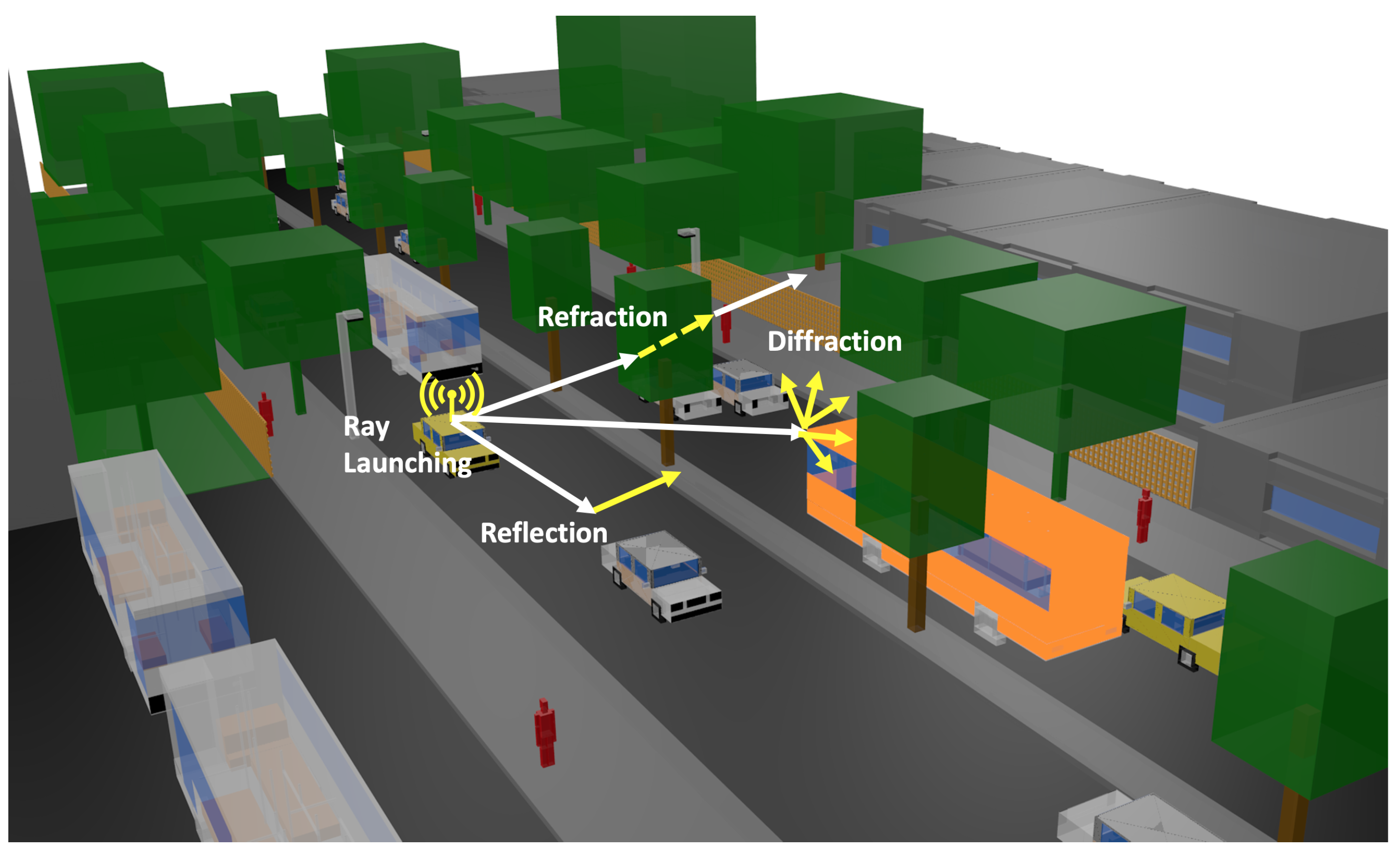 Sensors 20 05284 g002
