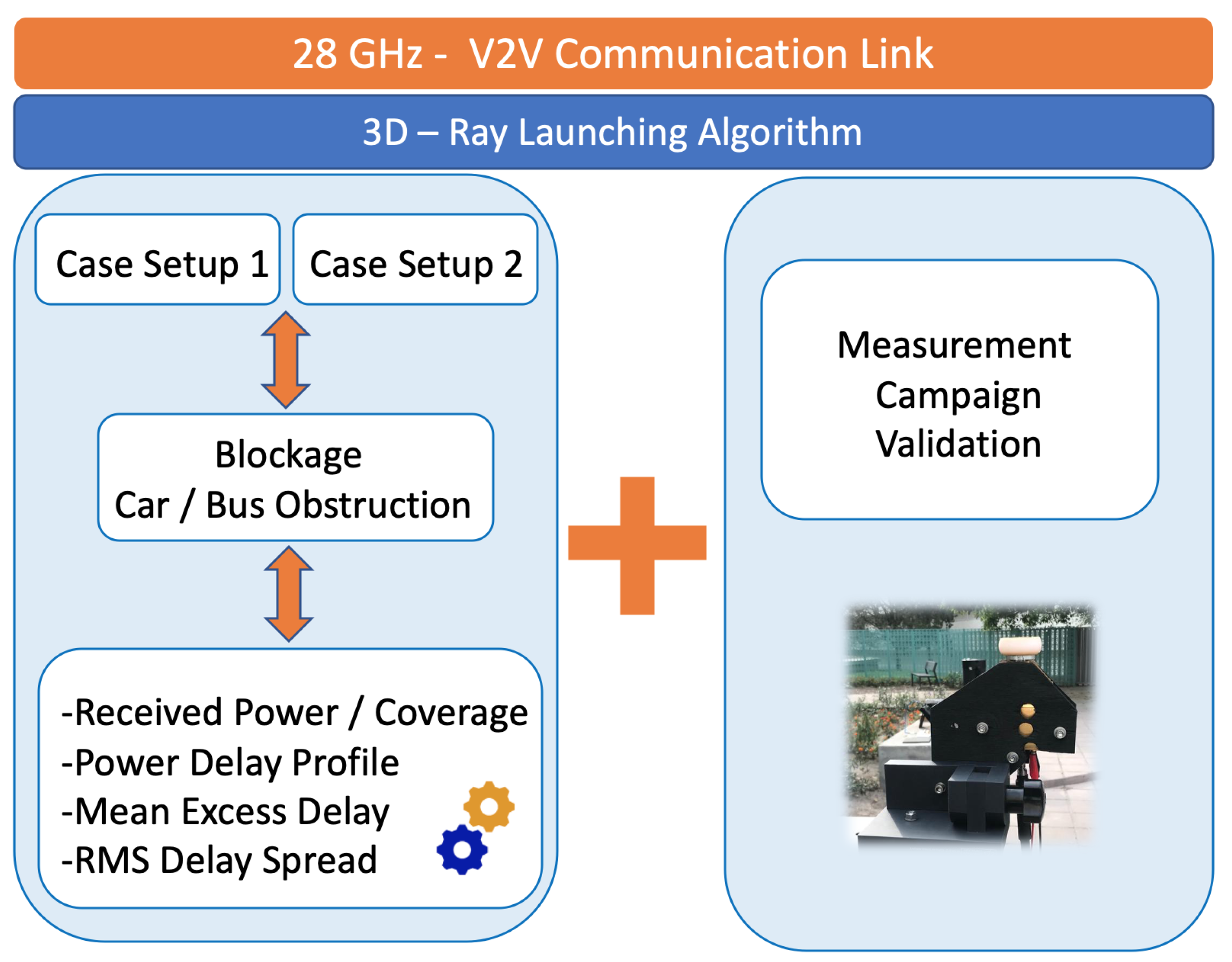 Sensors 20 05284 g009