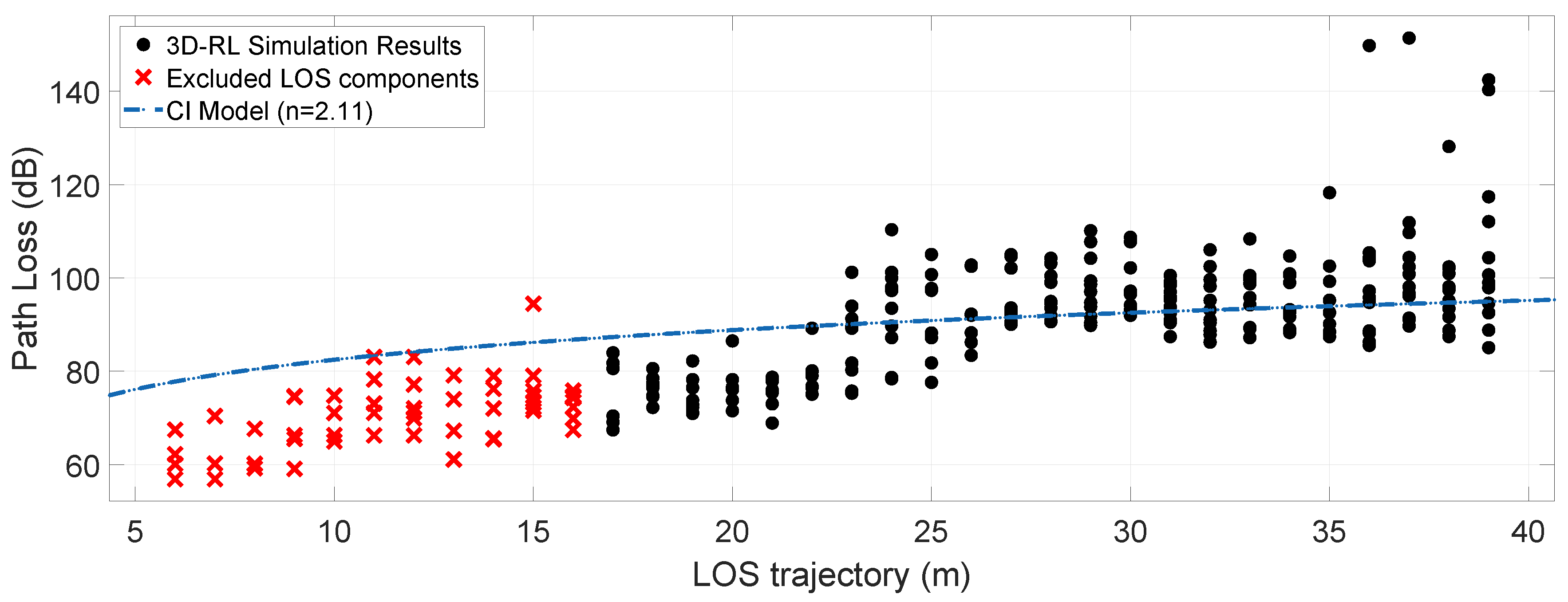 Sensors 20 05284 g012
