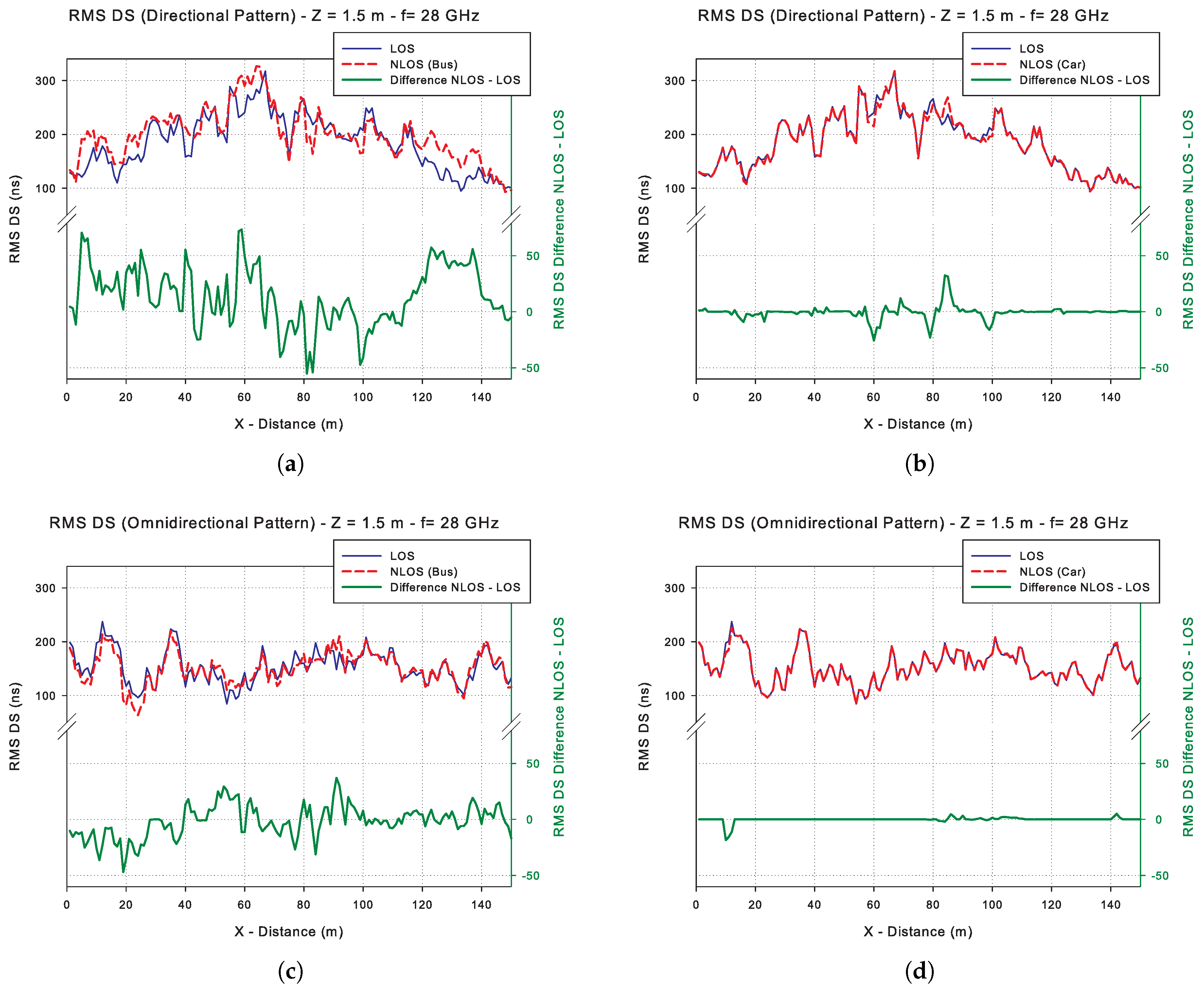Sensors 20 05284 g015
