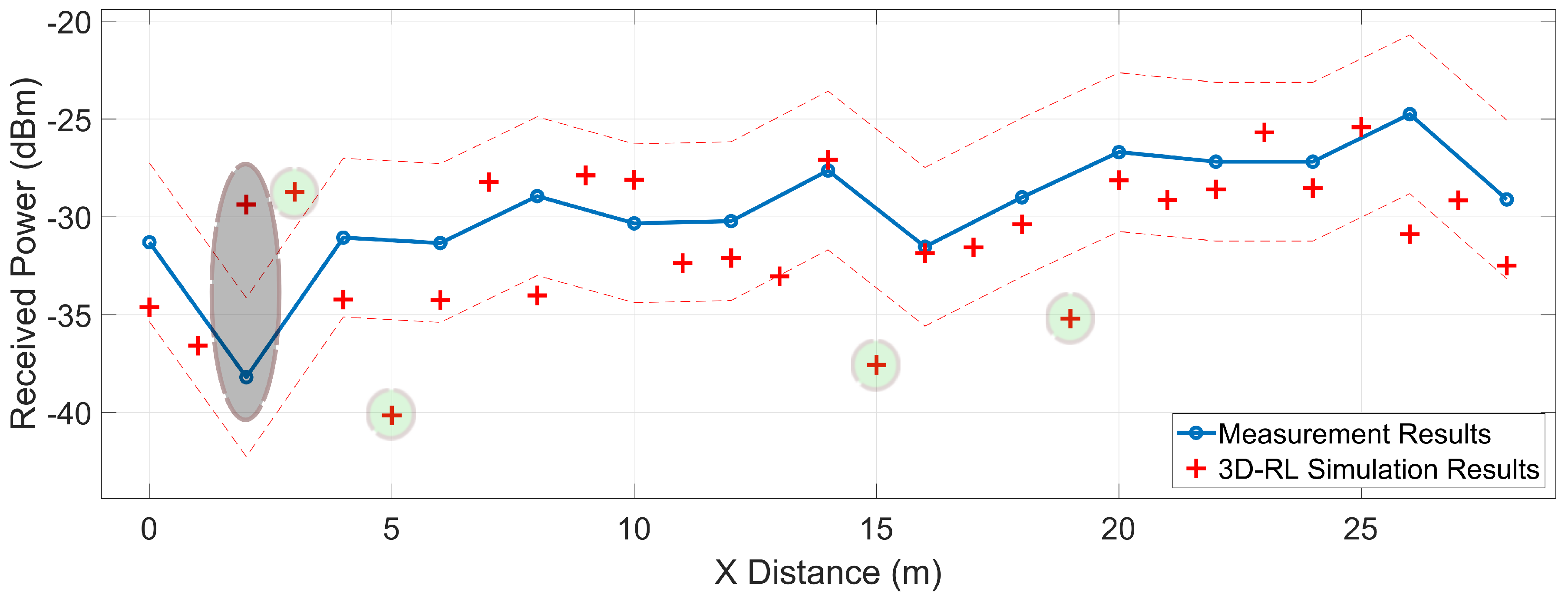 Sensors 20 05284 g017
