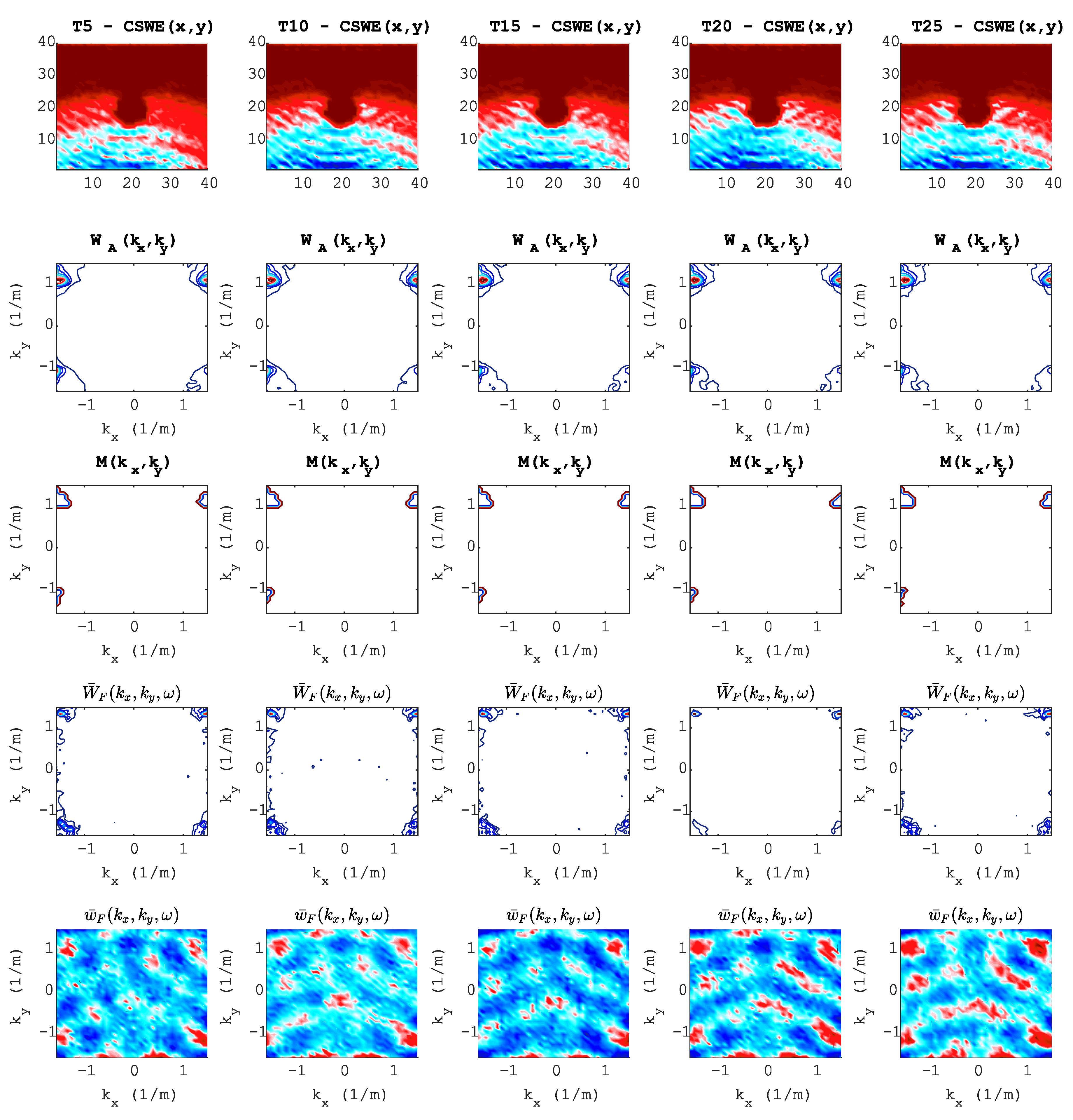 Sensors 20 05329 g016 Sensors 20 05329 g016