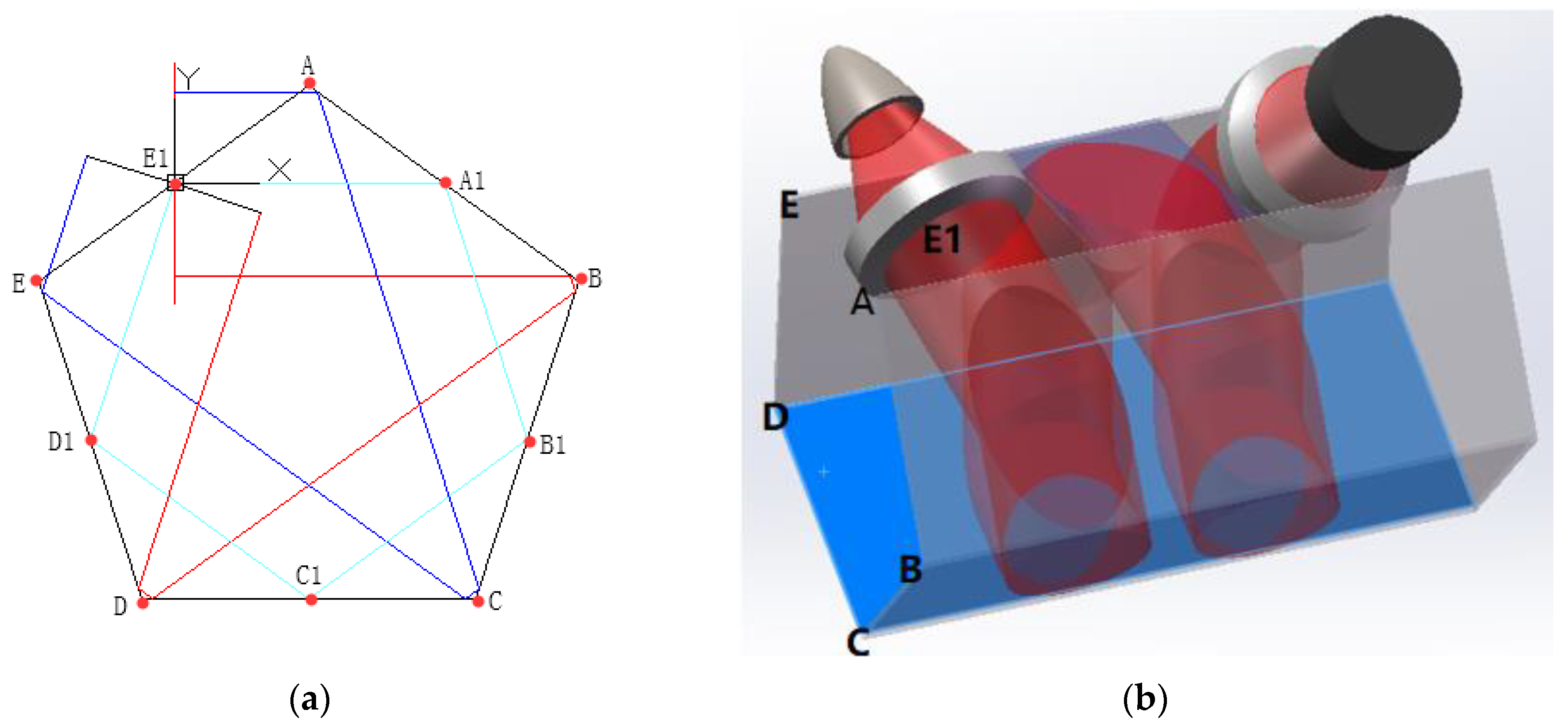 Sensors 20 05461 g003