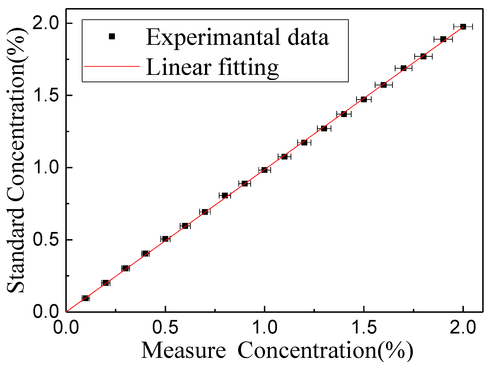 Sensors 20 05461 g011