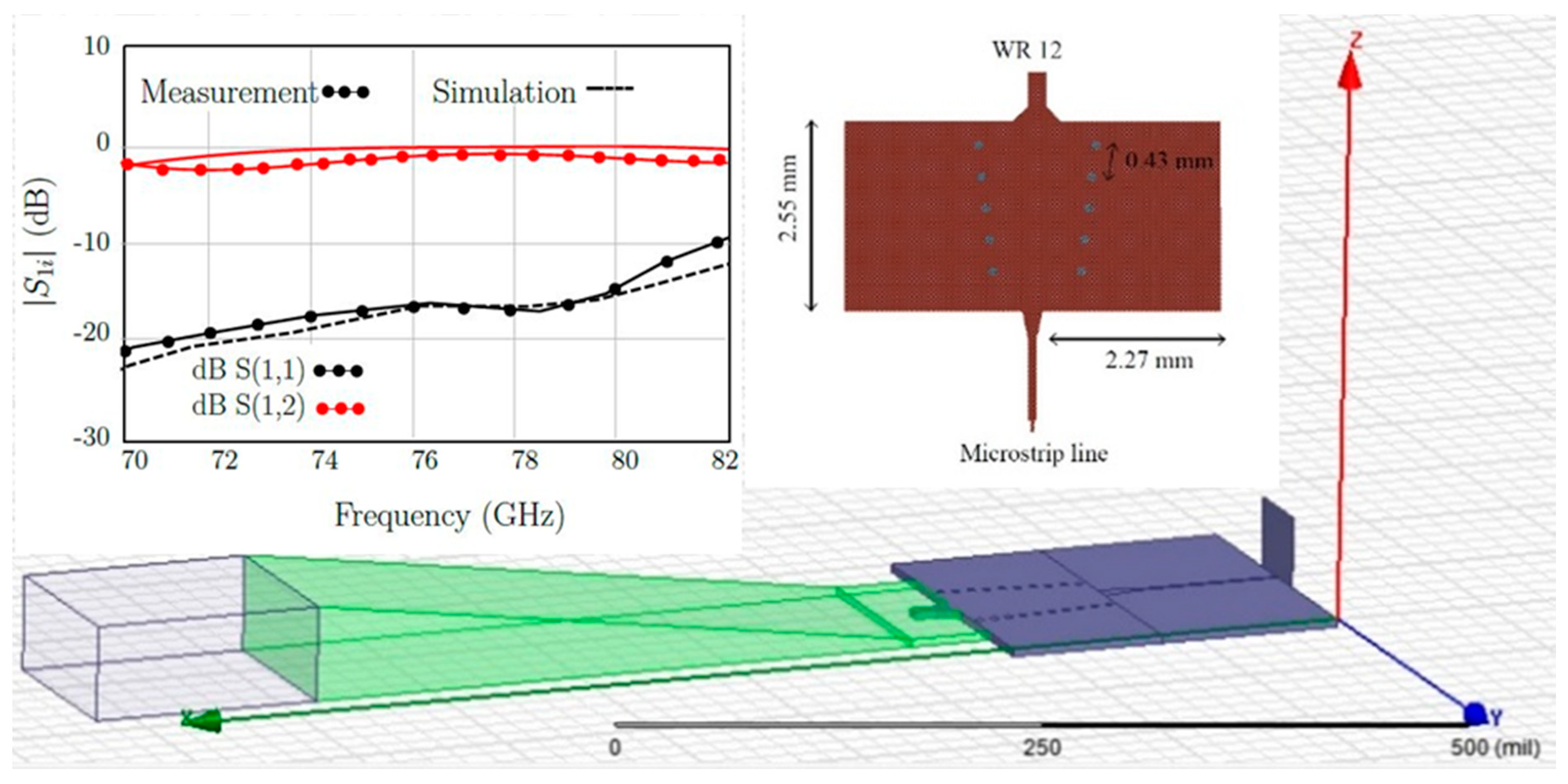 Sensors 20 05477 g010 Sensors 20 05477 g010