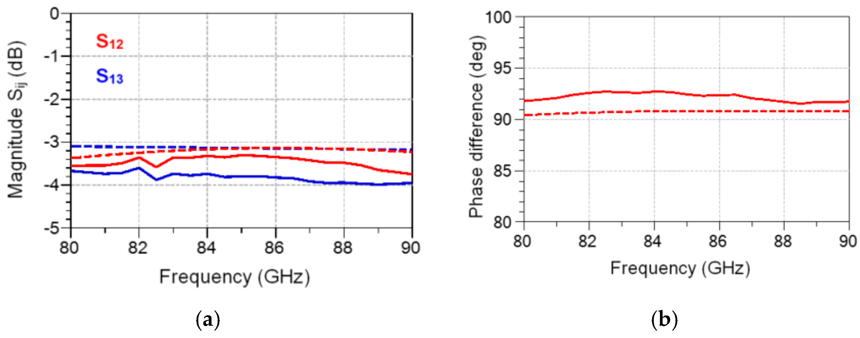 Sensors 20 05477 g030 Sensors 20 05477 g030
