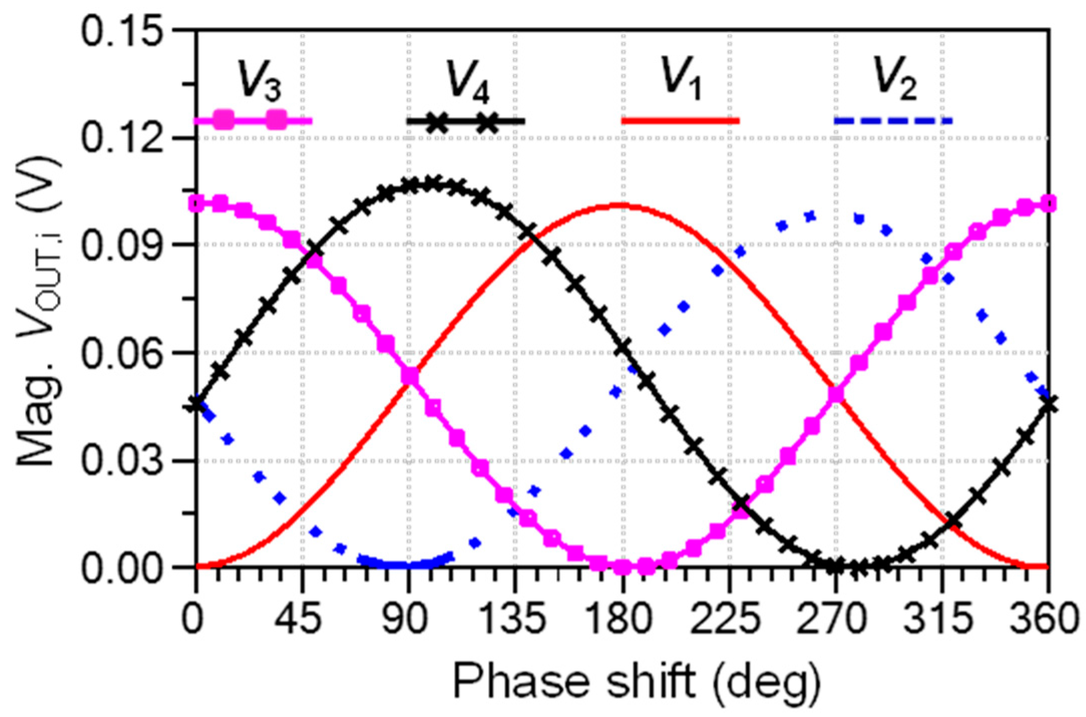 Sensors 20 05477 g035 Sensors 20 05477 g035
