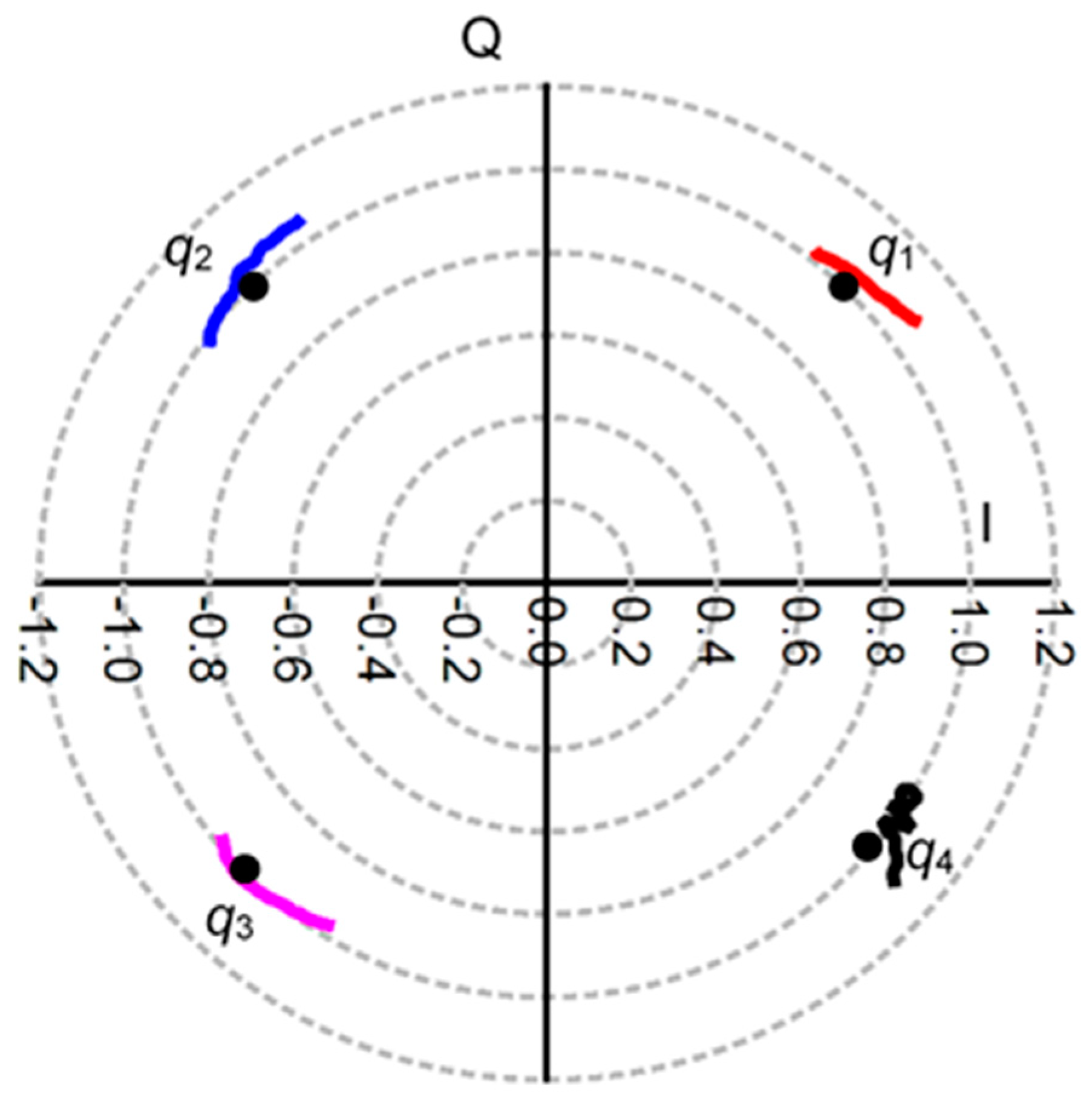 Sensors 20 05477 g036 Sensors 20 05477 g036