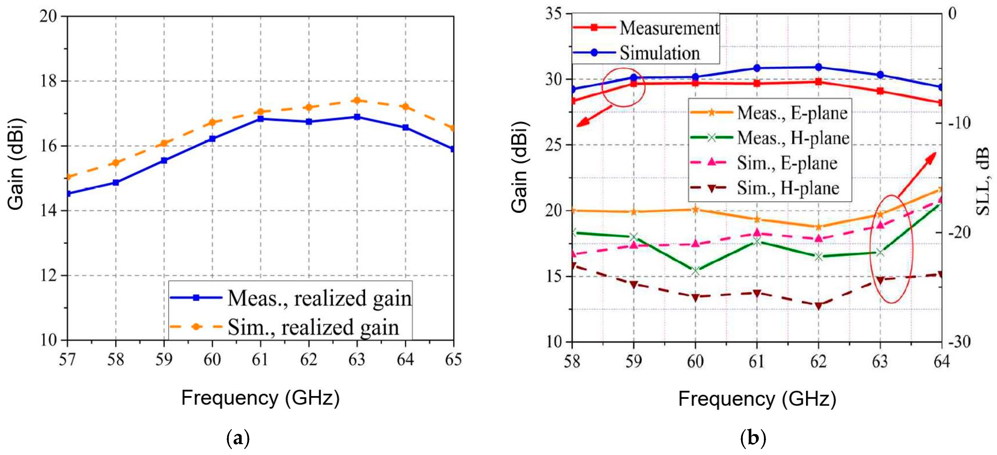 Sensors 20 05477 g039 Sensors 20 05477 g039