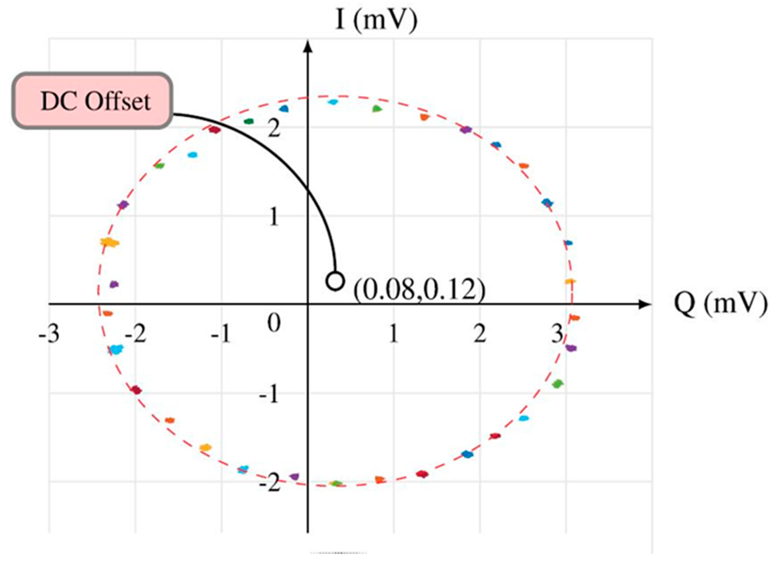 Sensors 20 05477 g049 Sensors 20 05477 g049