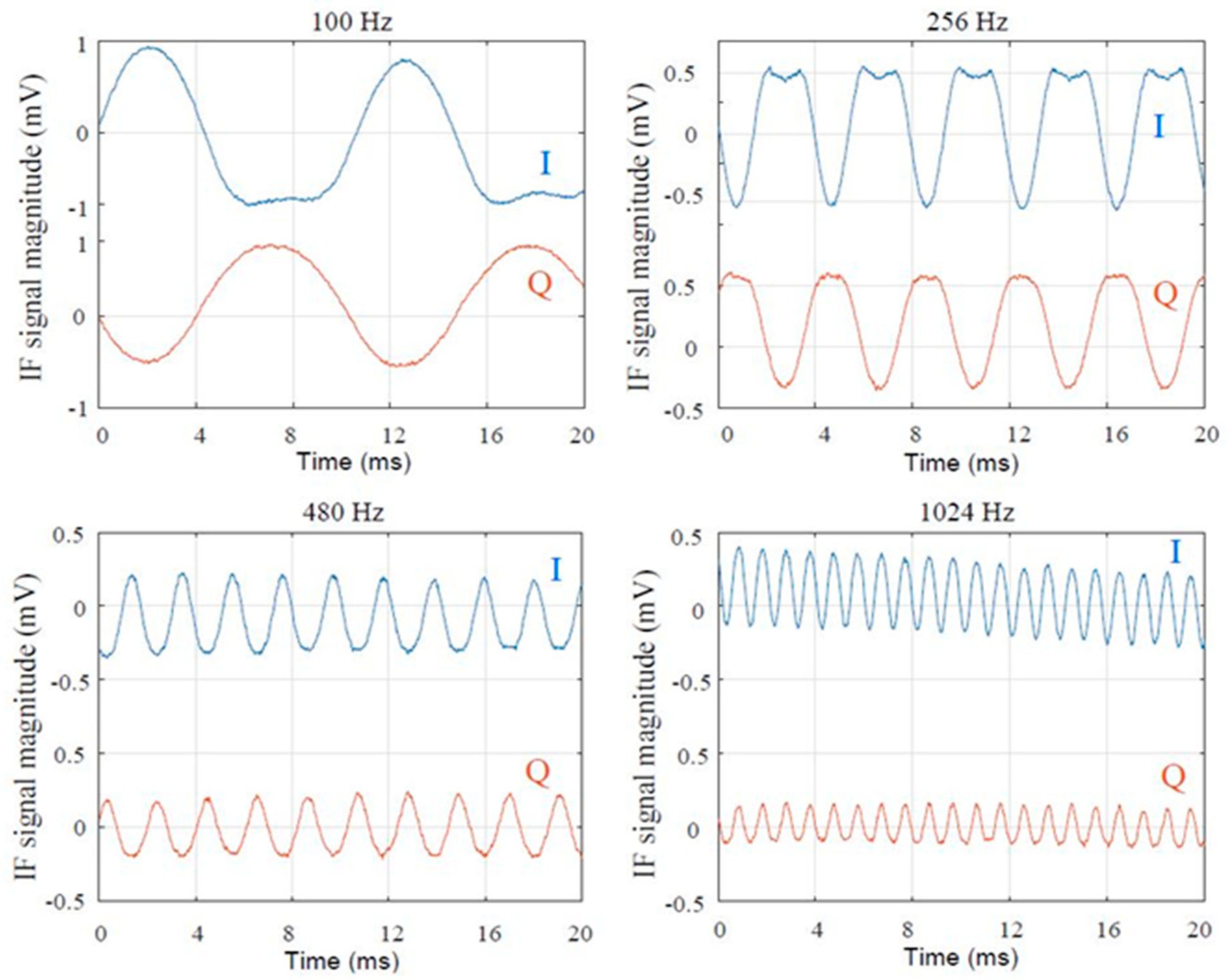 Sensors 20 05477 g051 Sensors 20 05477 g051