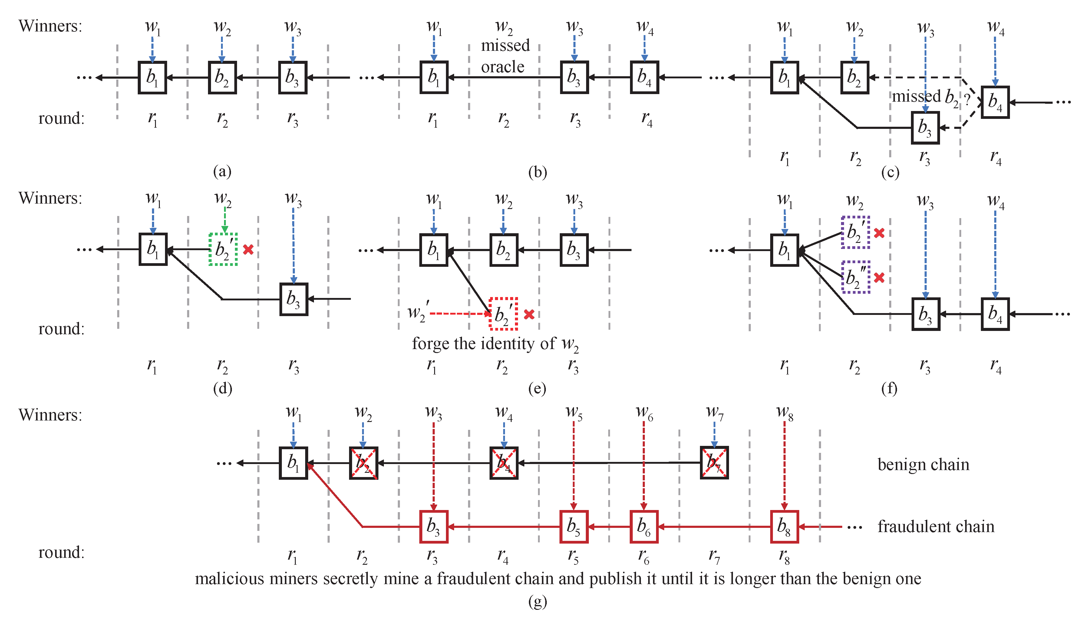 Sensors 20 05616 g002 Sensors 20 05616 g002