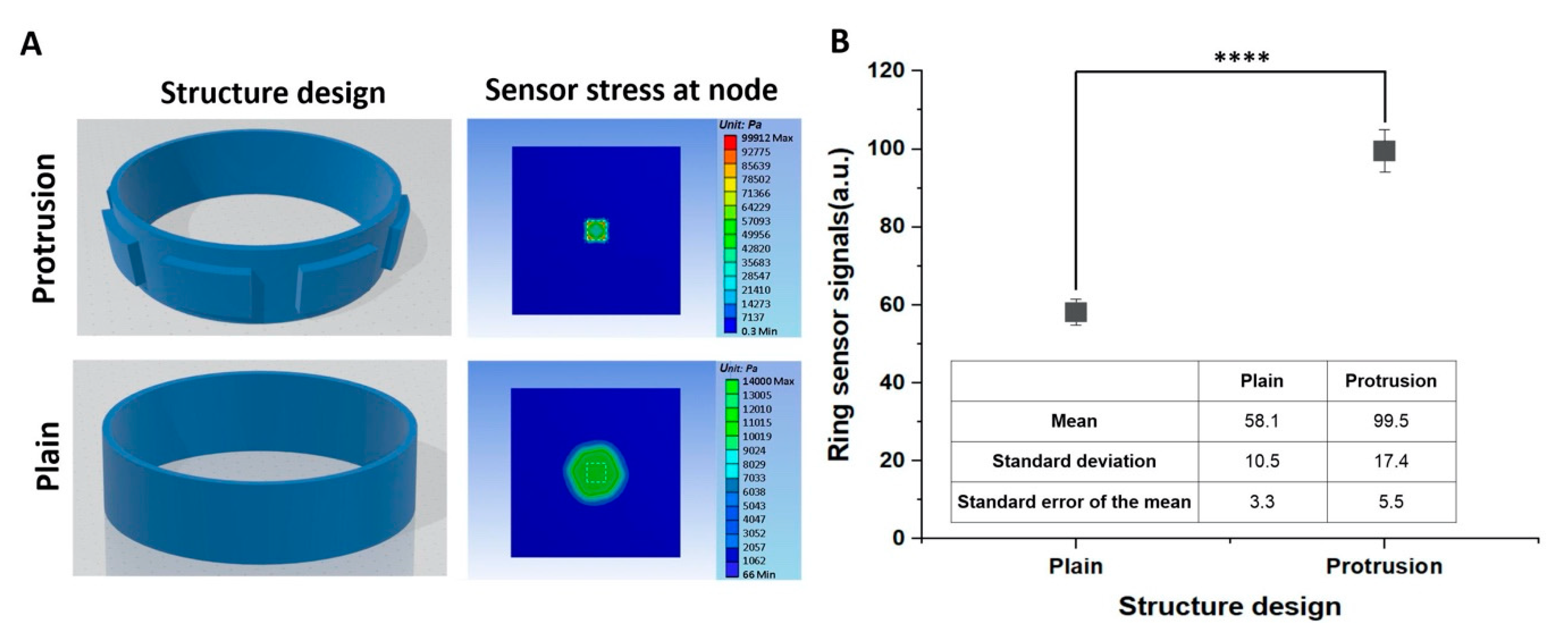 Sensors 20 05623 g005