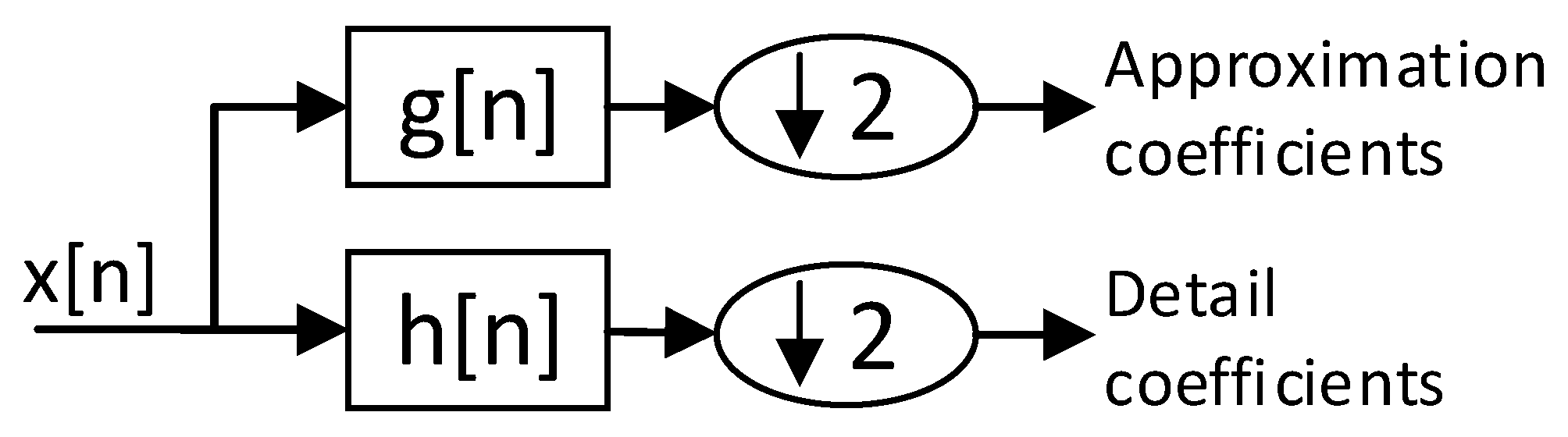 Sensors 20 05645 g002 Sensors 20 05645 g002
