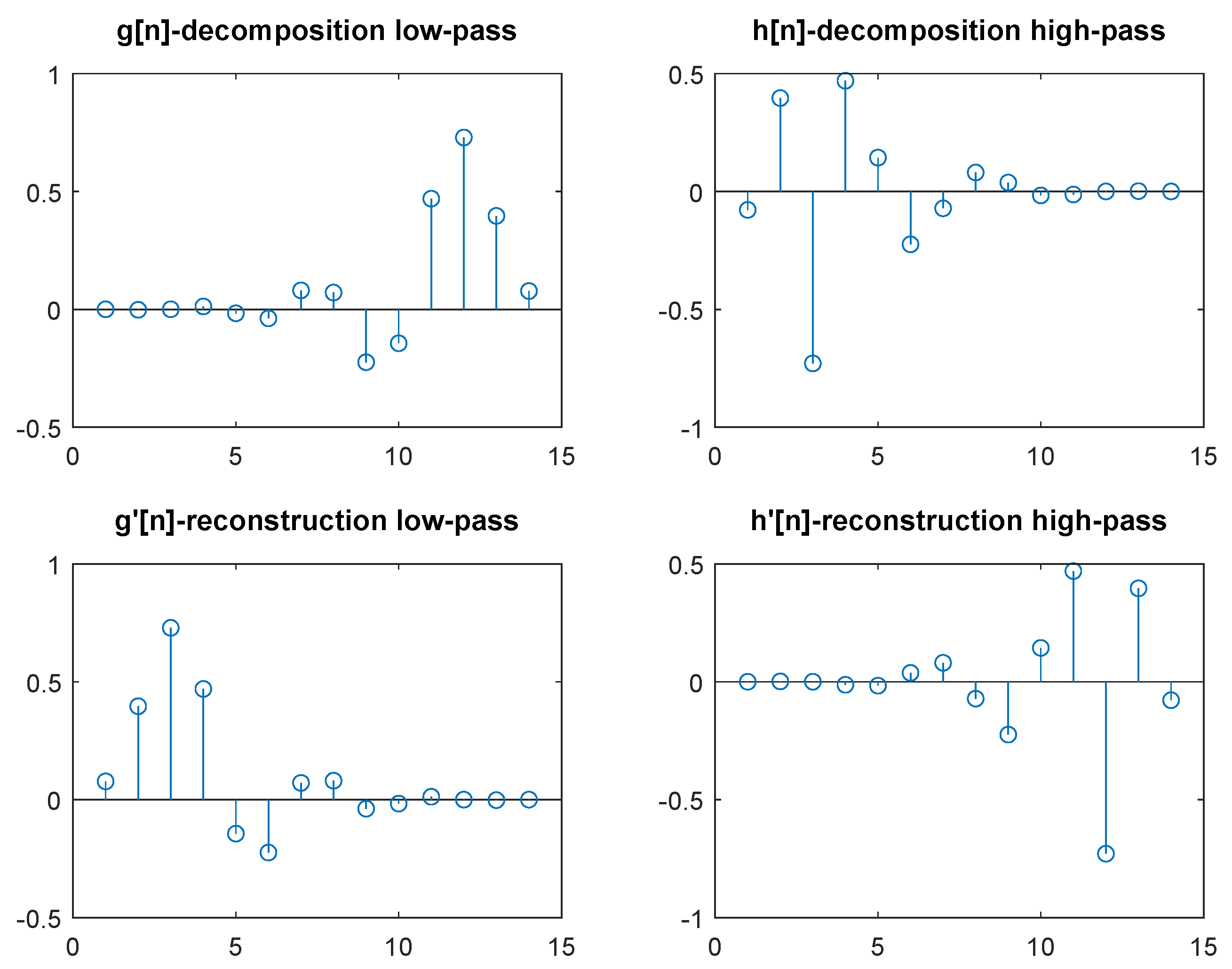 Sensors 20 05645 g005 Sensors 20 05645 g005