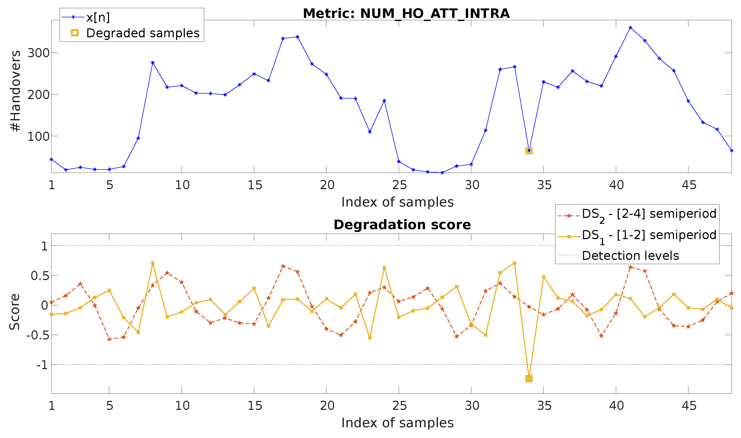 Sensors 20 05645 g010 Sensors 20 05645 g010