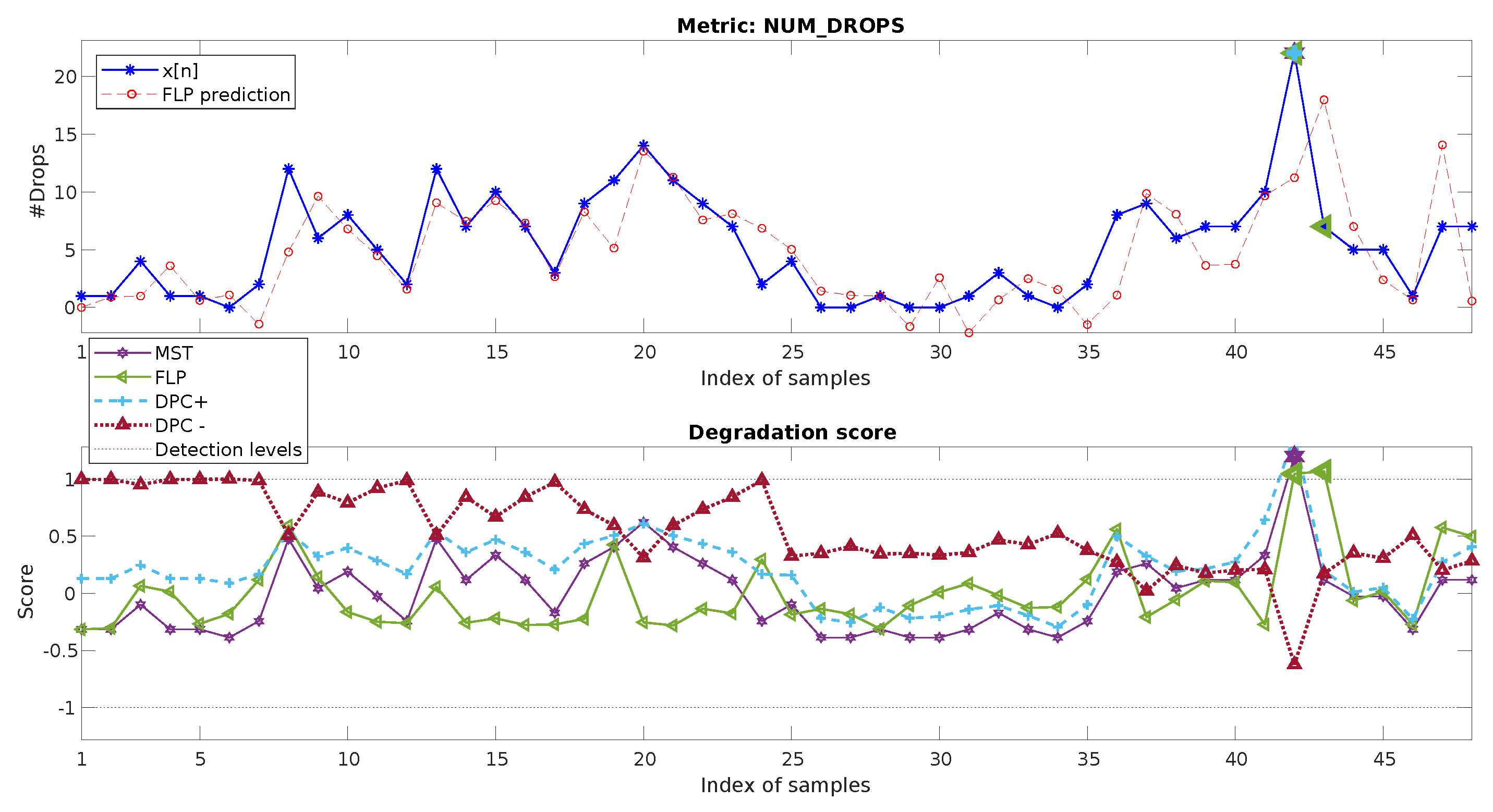 Sensors 20 05645 g013 Sensors 20 05645 g013