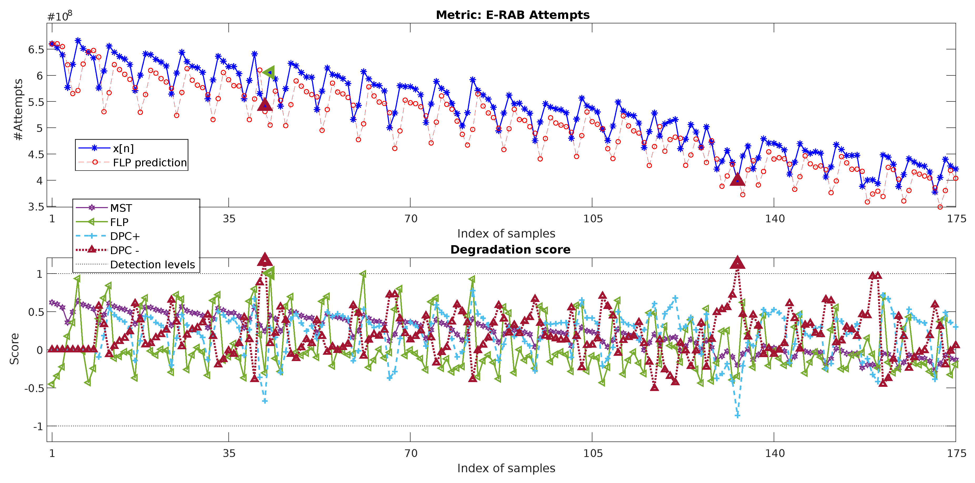 Sensors 20 05645 g015 Sensors 20 05645 g015